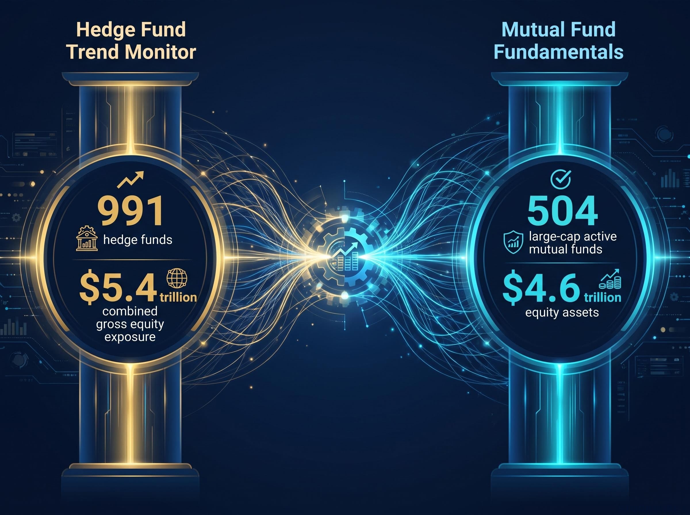 The Scale of Institutional Convergence