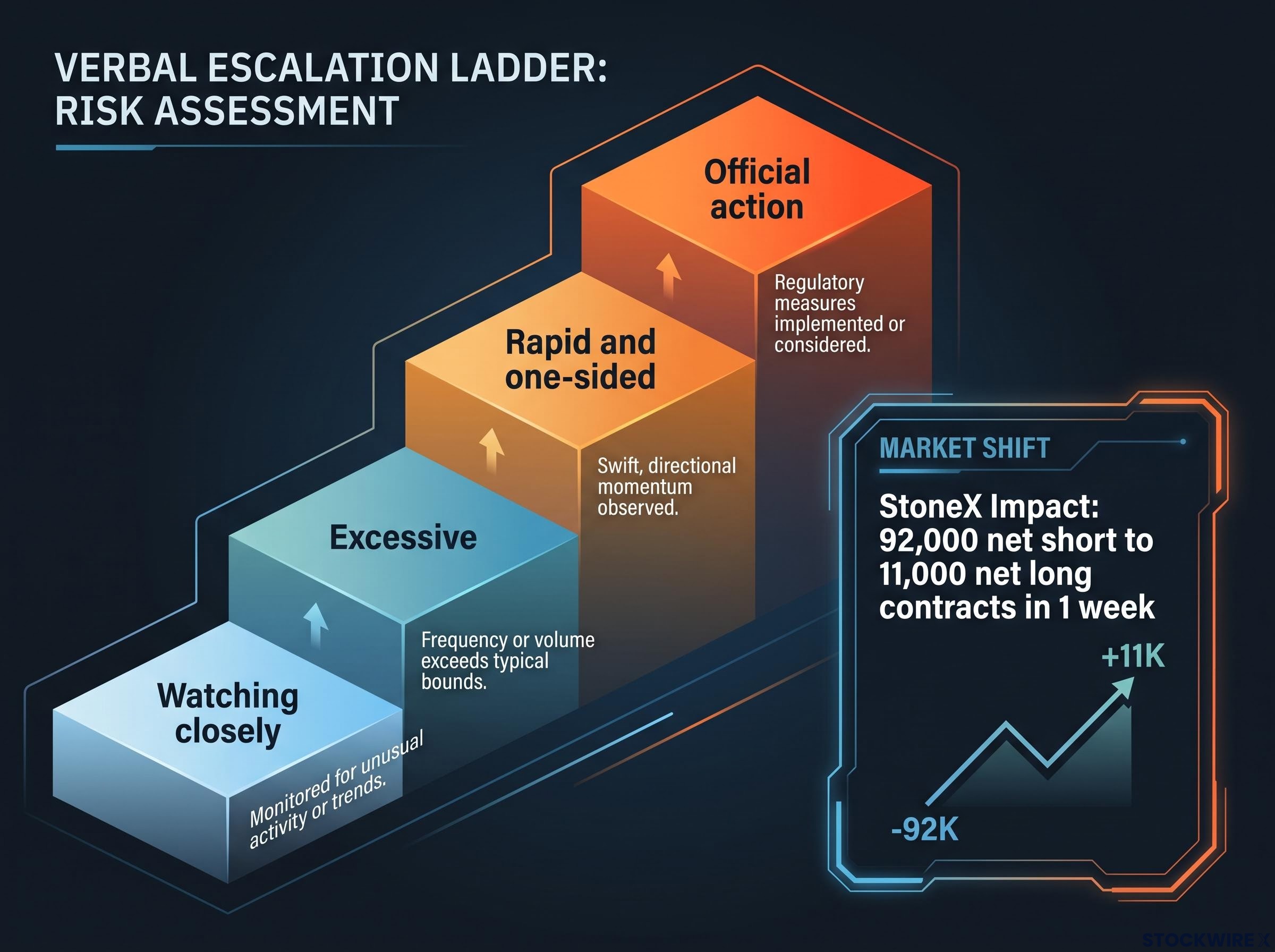 The MoF Verbal Escalation Ladder