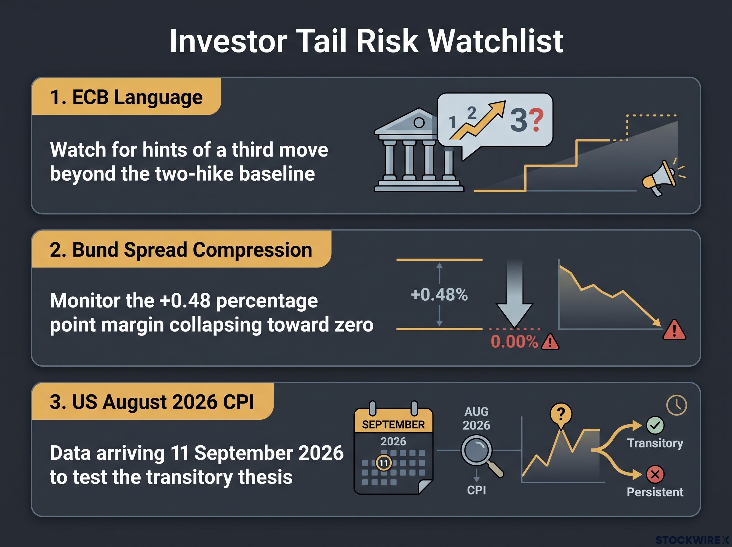 Tail Risk Watchlist: Key Indicators
