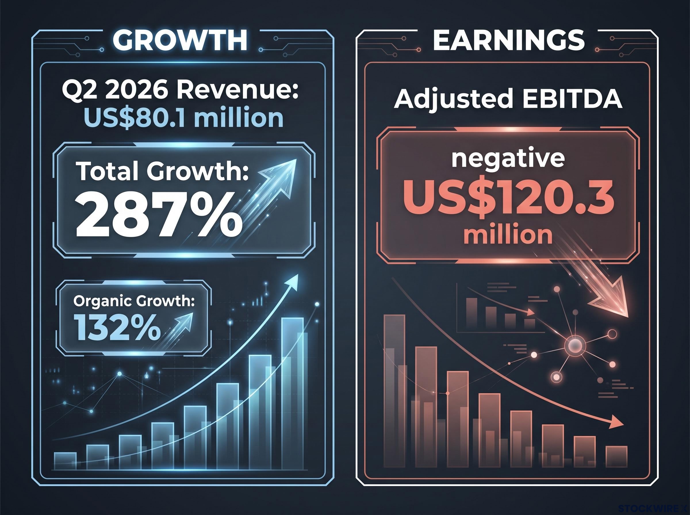 Q2 2026 Revenue Growth vs. Adjusted EBITDA