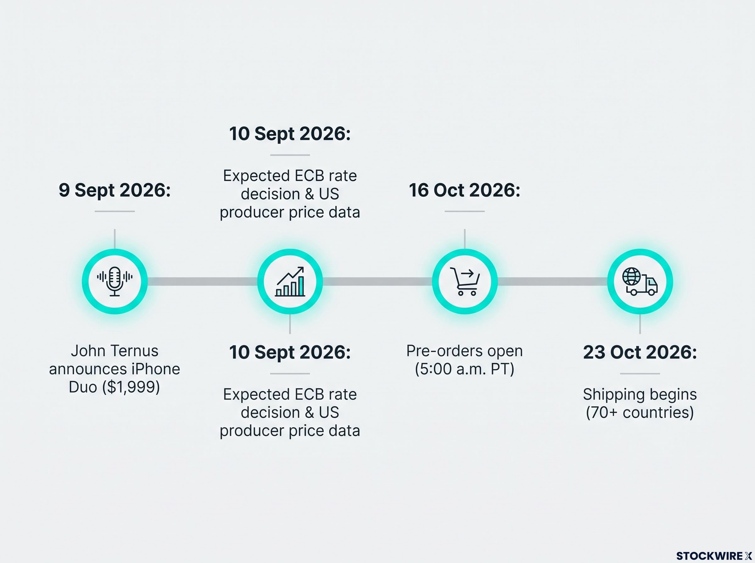 The iPhone Duo Release Window Timeline