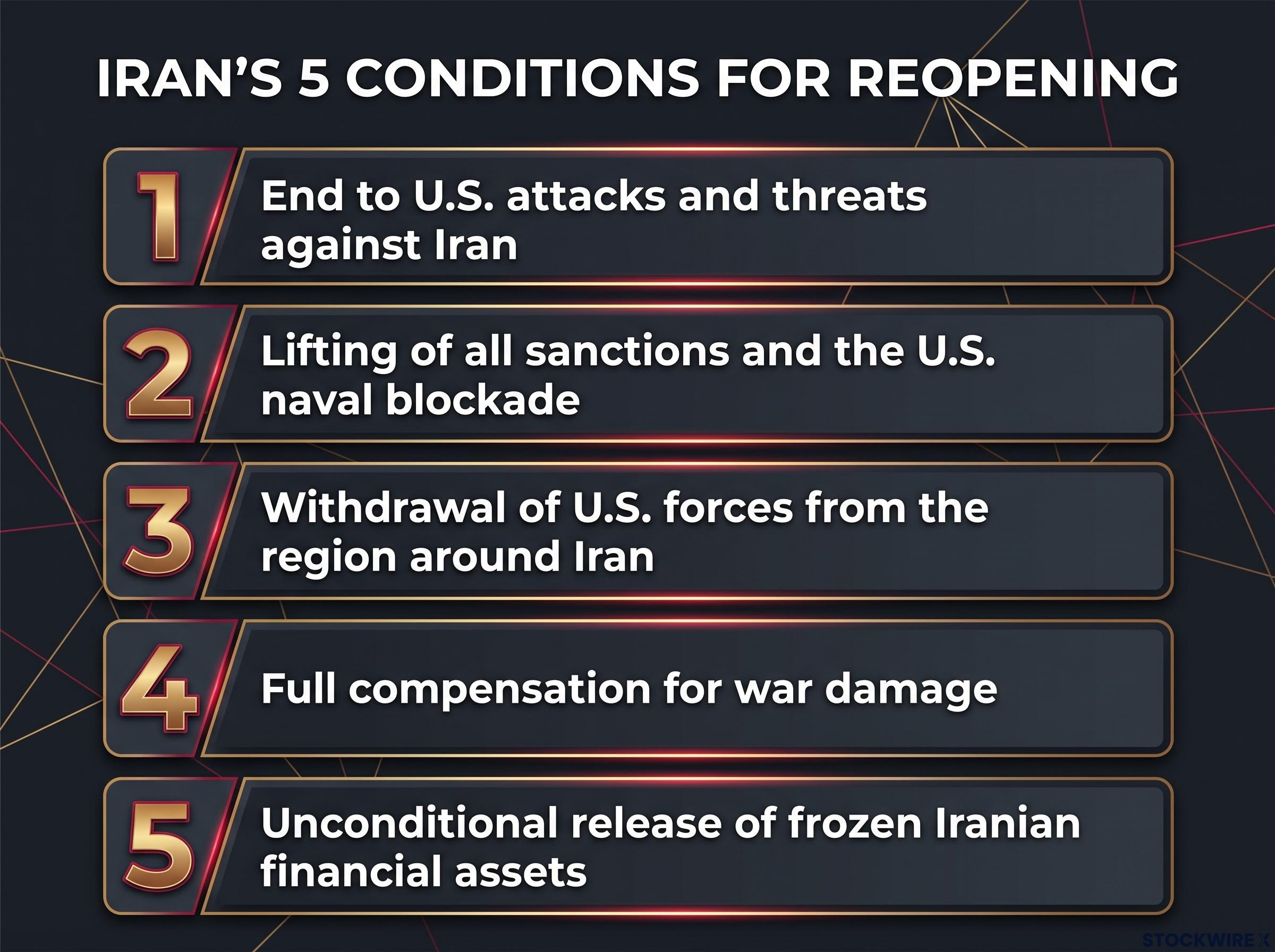 Iran's 5 Demands for Hormuz Reopening