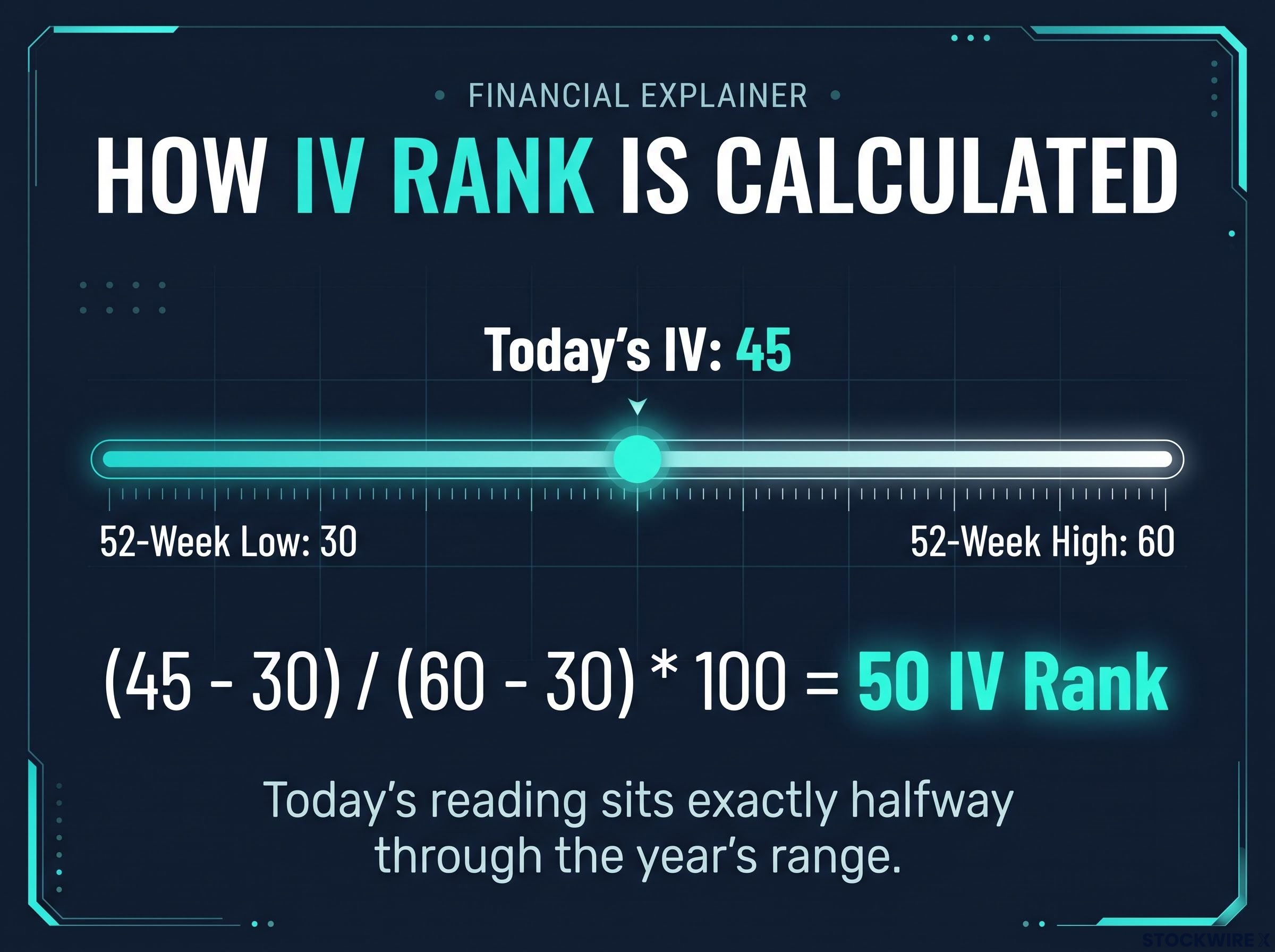 Visualizing the IV Rank Formula
