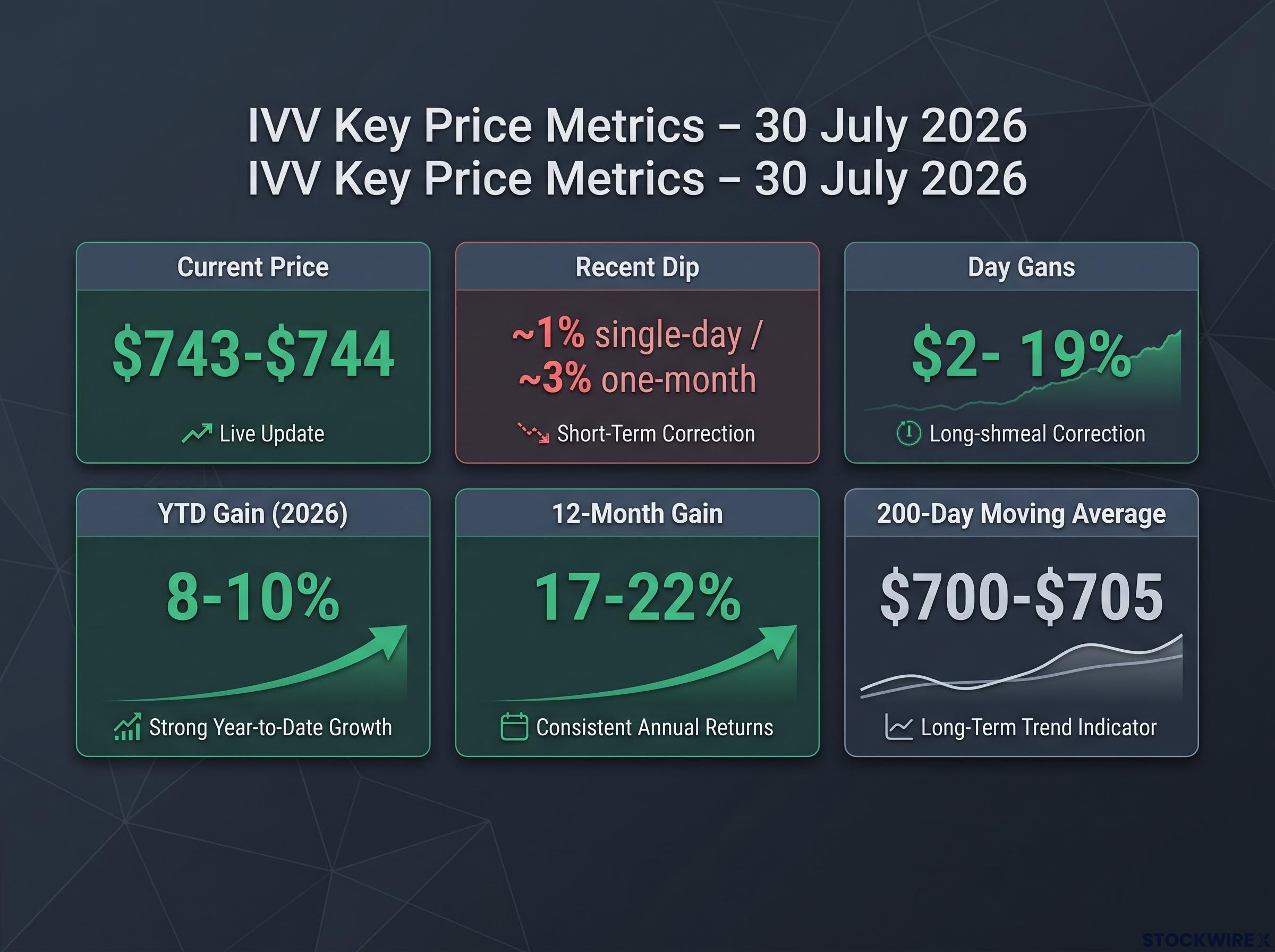 IVV Key Performance Metrics Snapshot (July 2026)