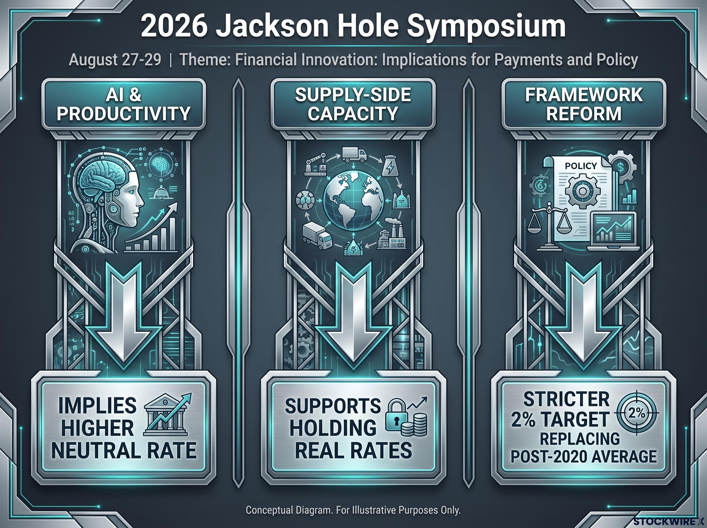Expected Themes at Jackson Hole 2026