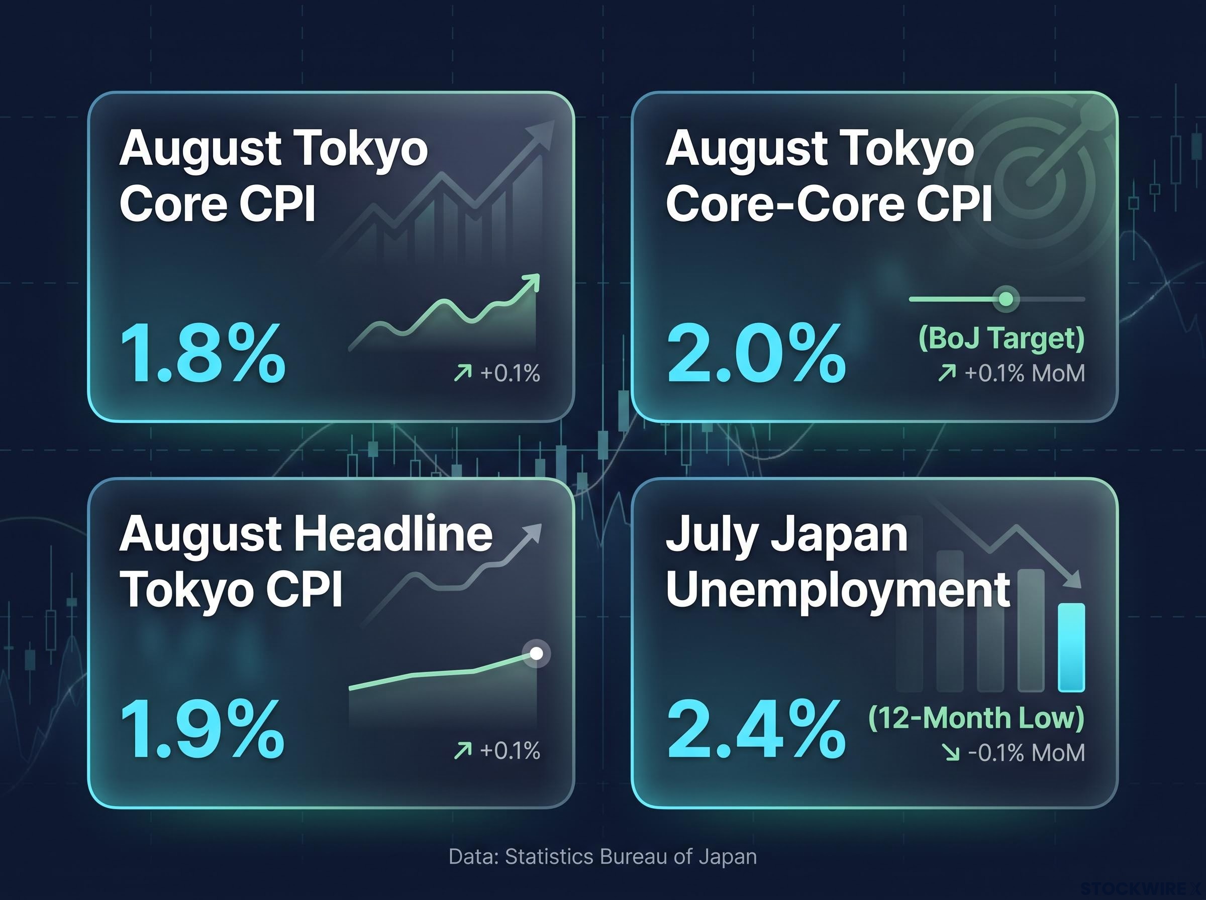 Japan's Economic Data Dashboard
