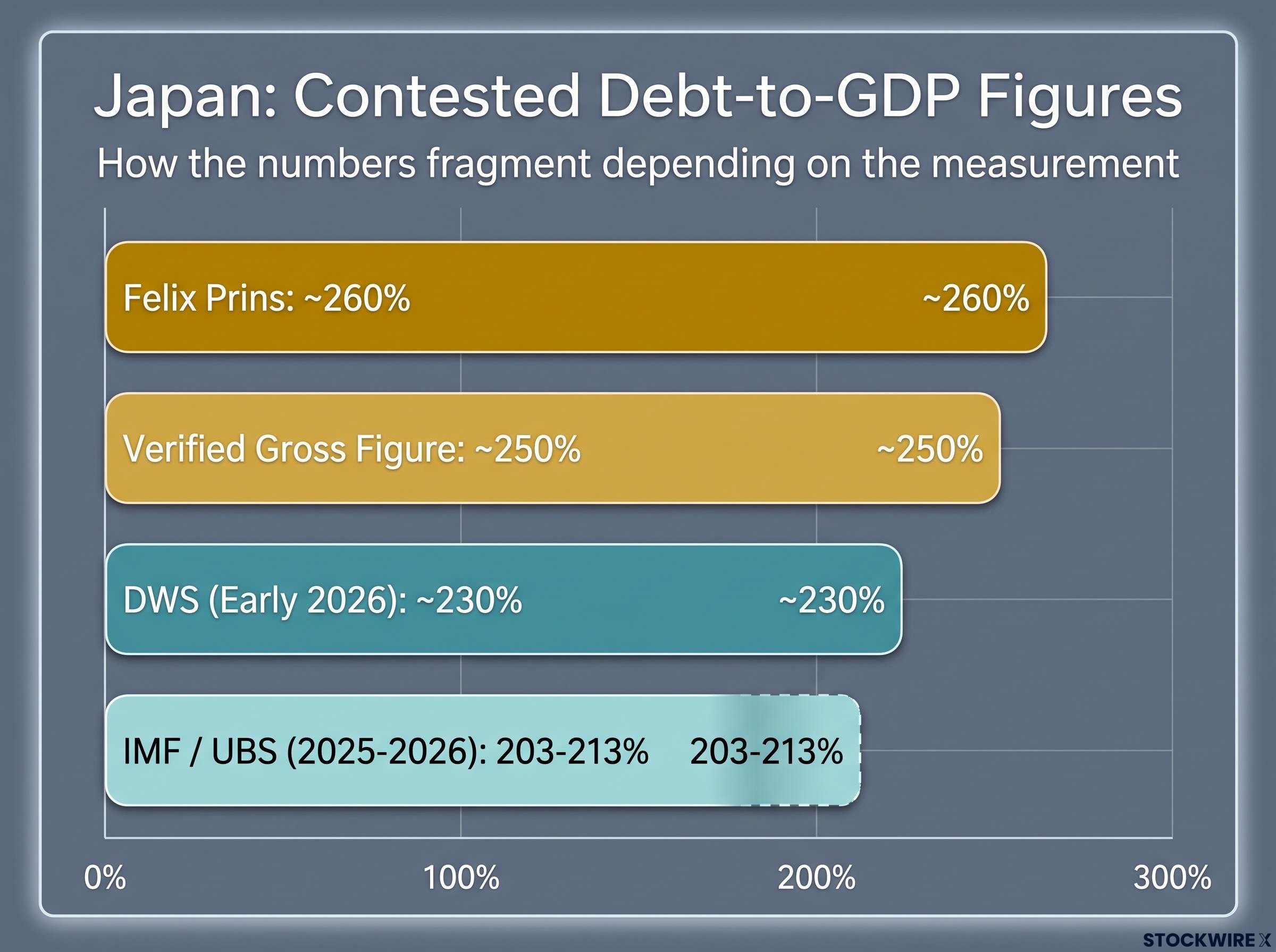Japan's Contested Debt-to-GDP Figures