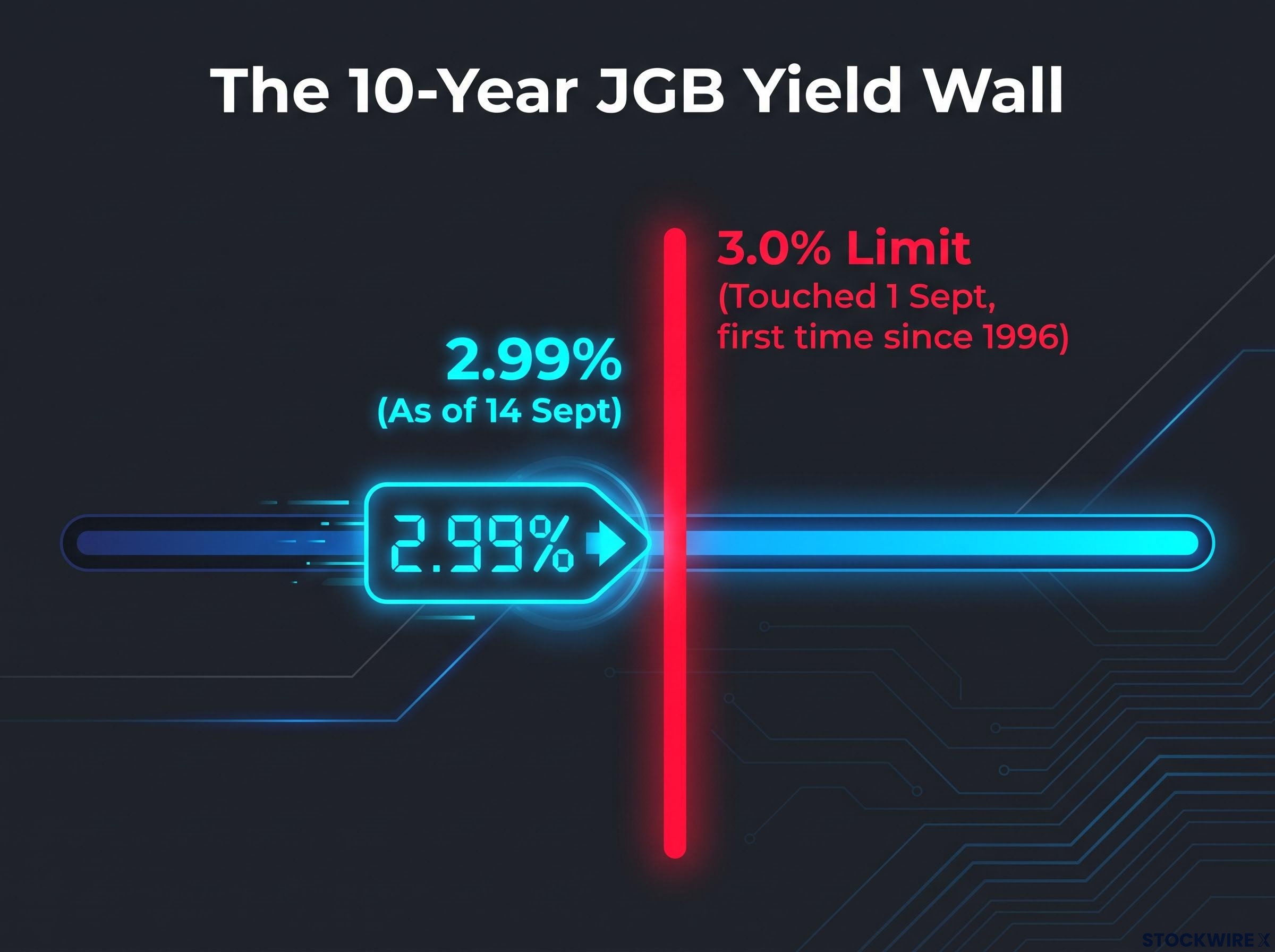 The 10-Year JGB Yield Threshold