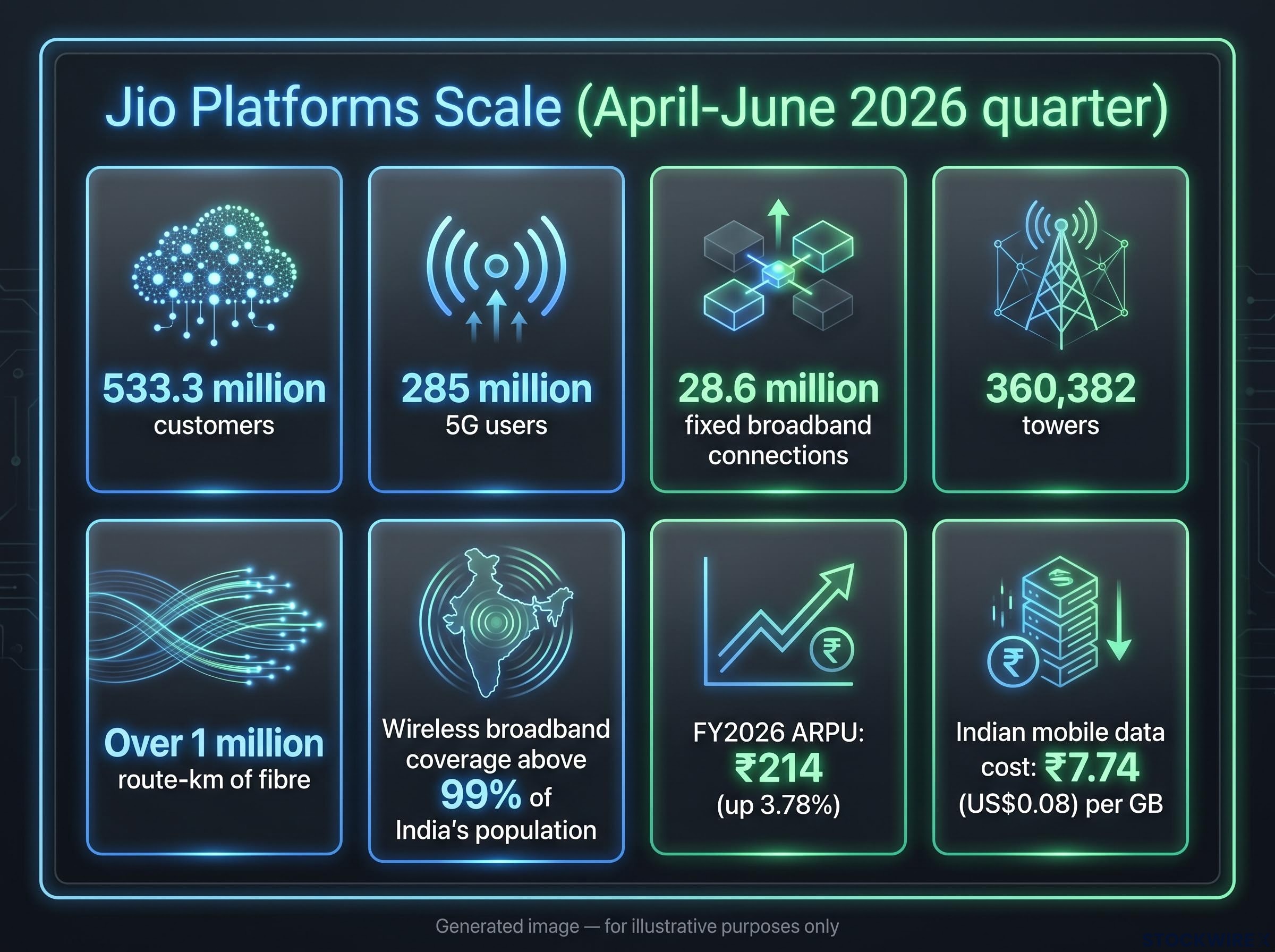 Jio Platforms: The Terrestrial Moat