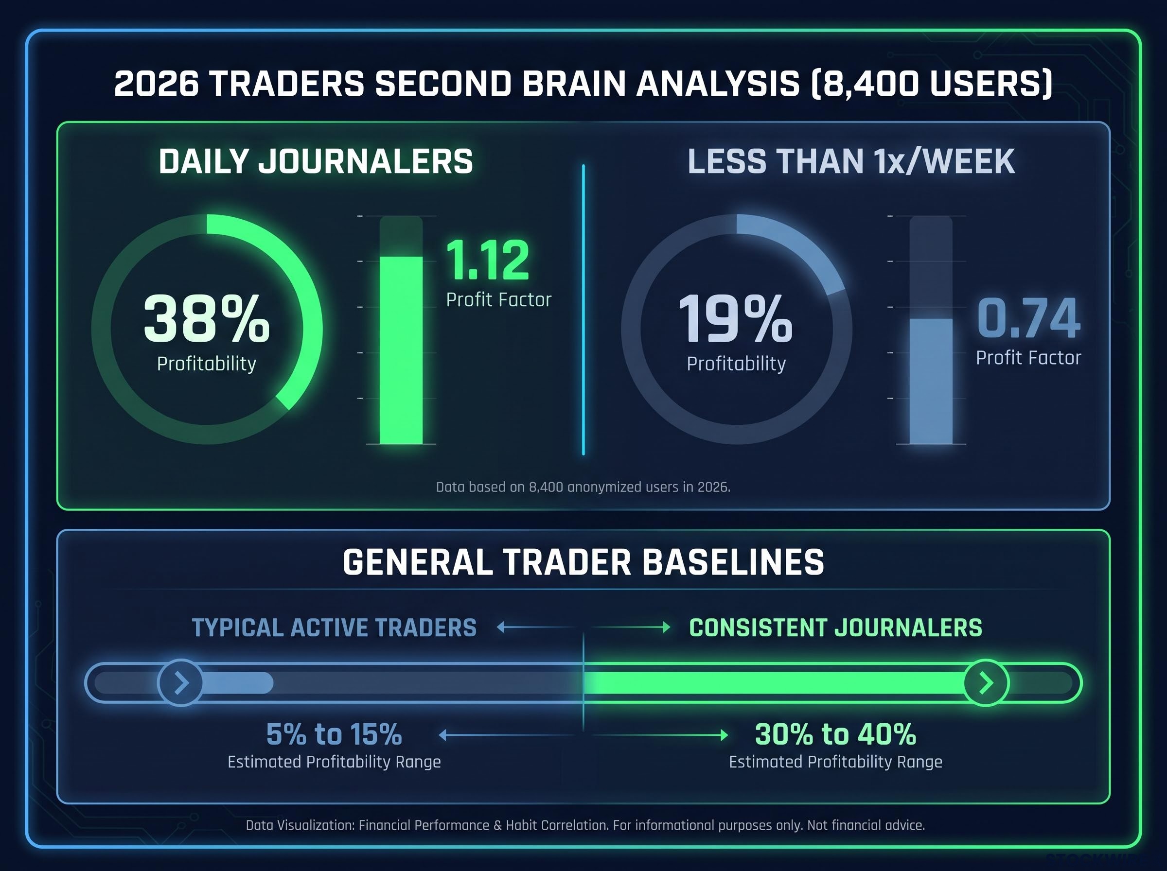 The Statistical Impact of Trading Archives
