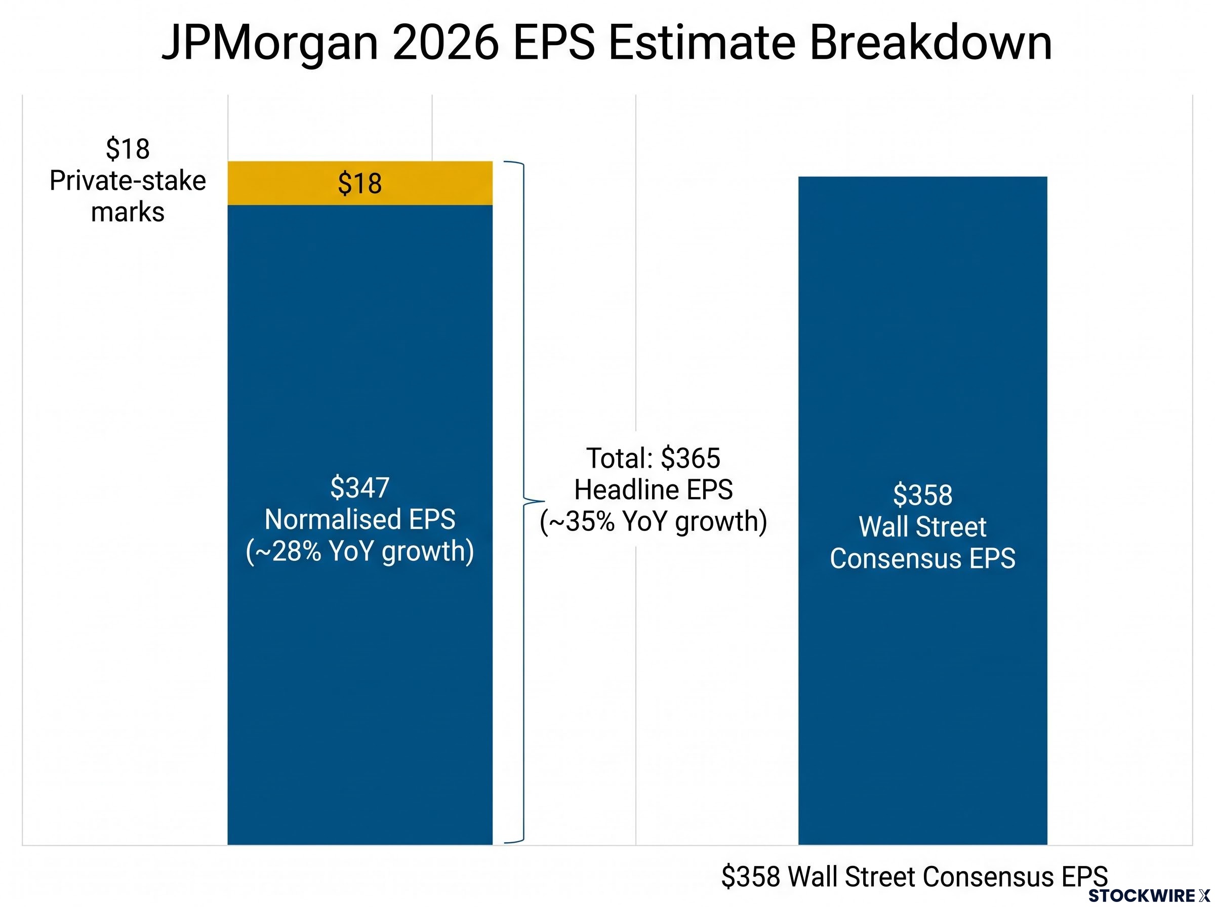 Dissecting the 2026 EPS Estimate