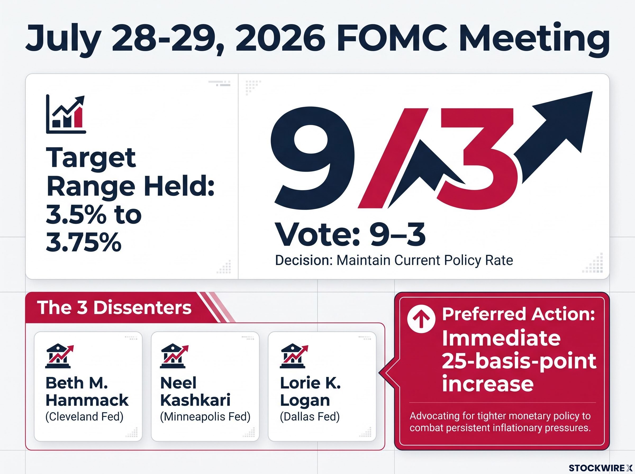 Case Study: The July 2026 Hawkish Split