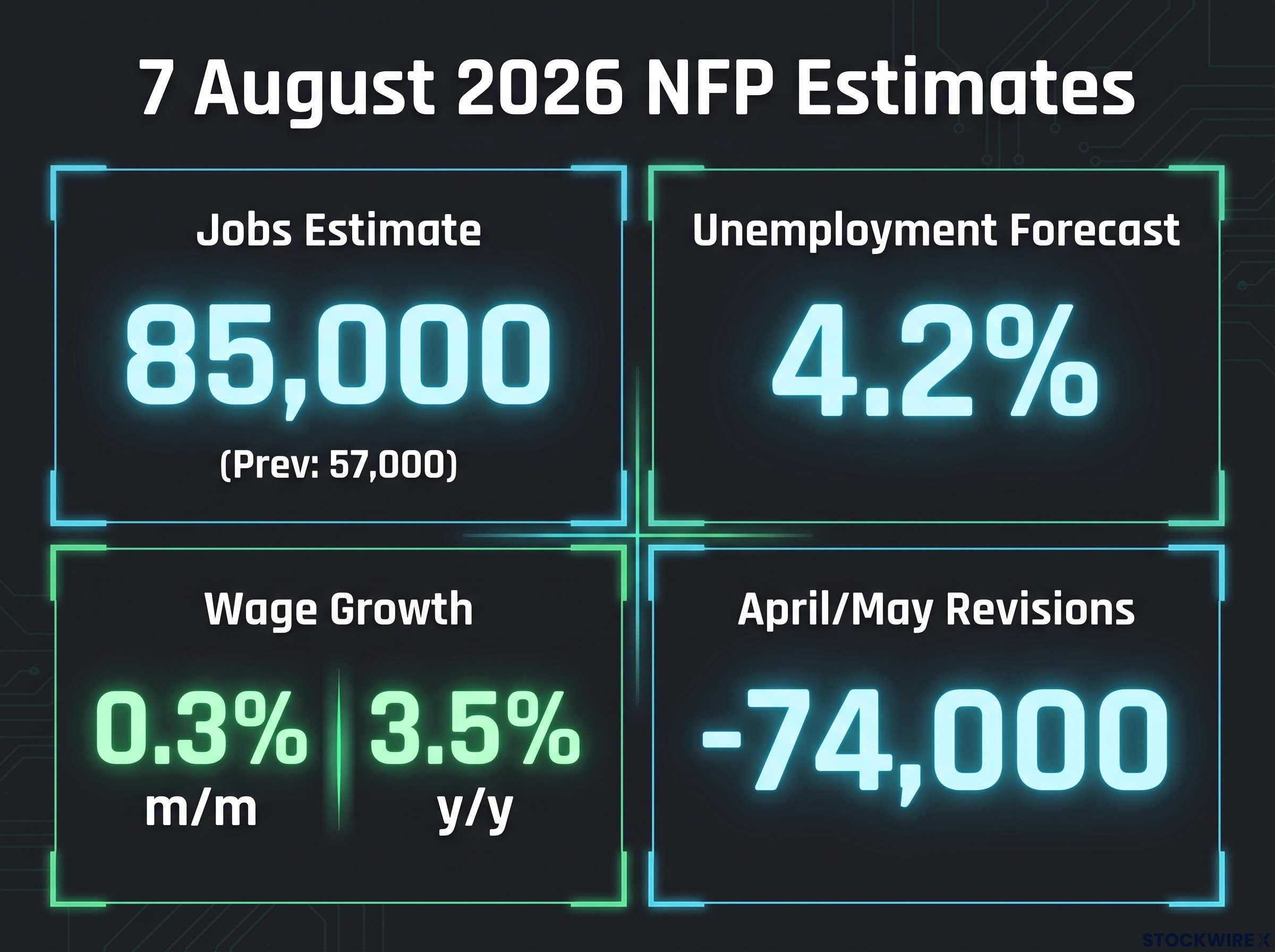 July NFP Consensus Forecast Dashboard