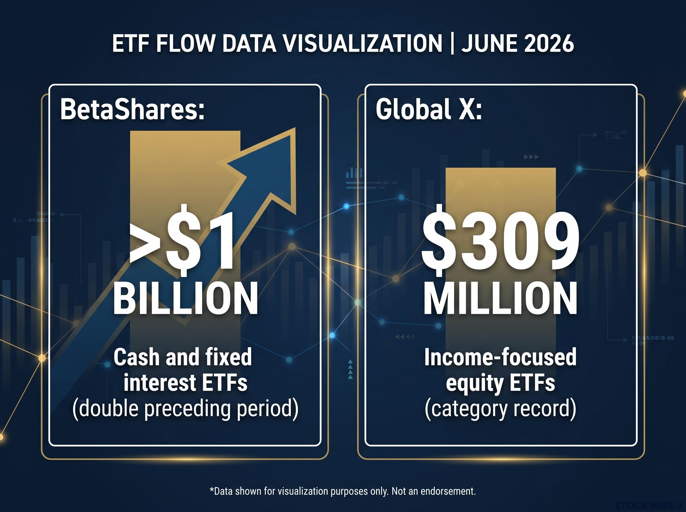 June 2026 ETF Flow Surge