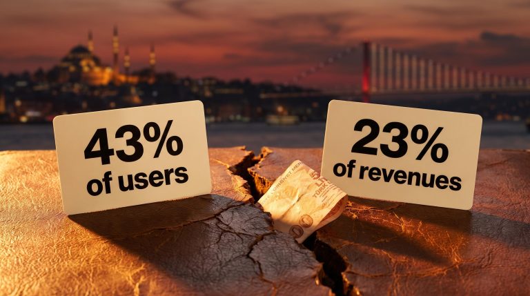 Kaspi financial analysis: 43% users vs 23% revenues divergence shown via lira note and data cards against Istanbul skyline