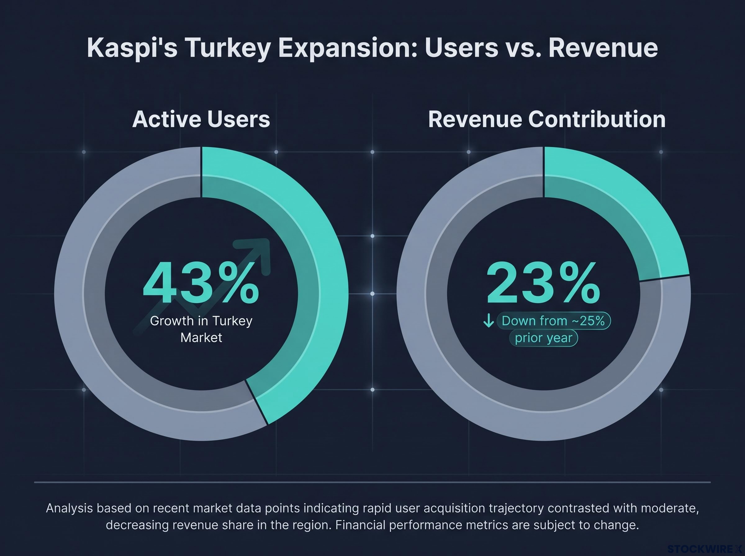 The Core Divergence: User Share vs. Revenue Share
