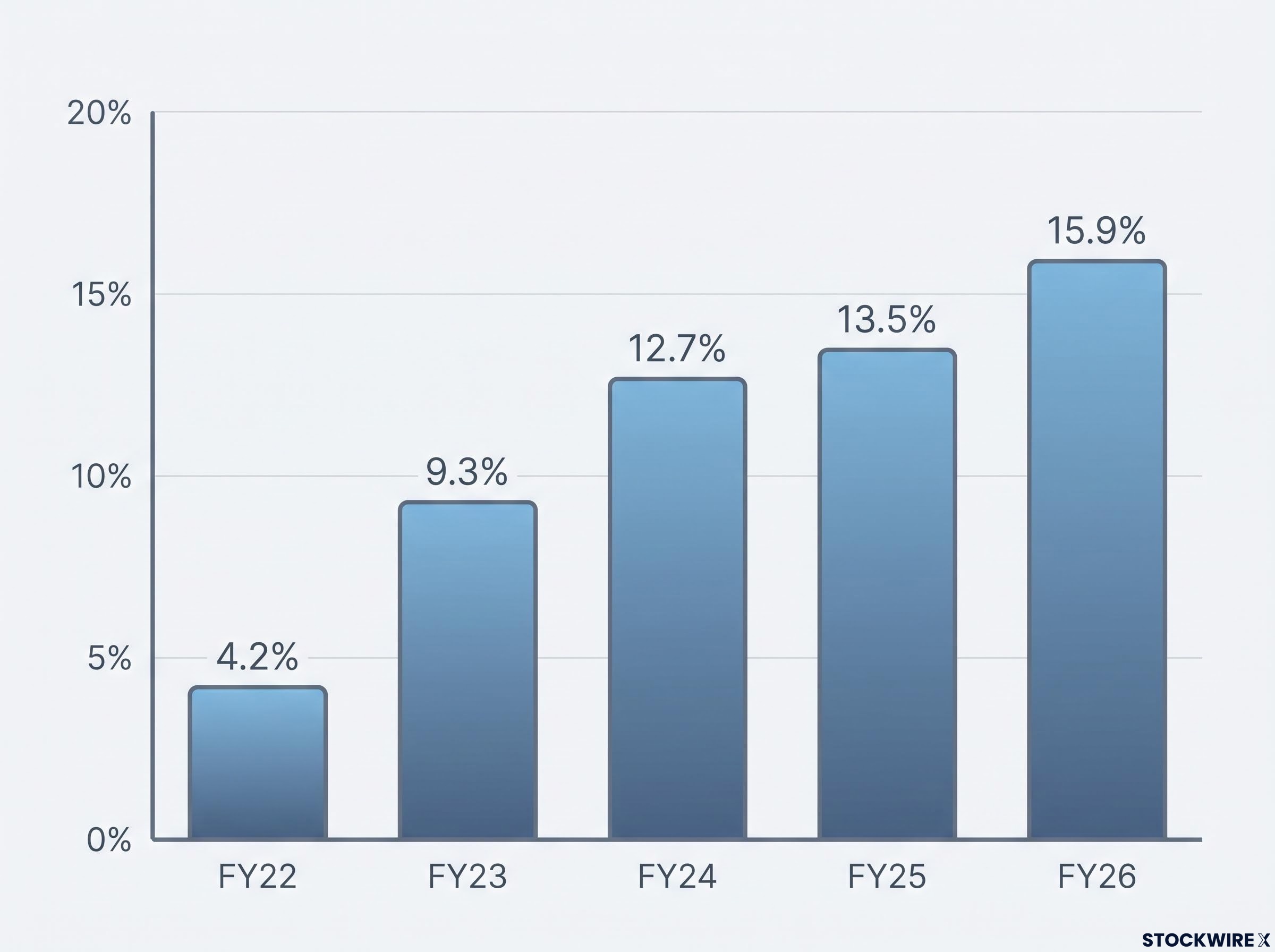 Kinatico 5-Year EBITDA Margin Expansion