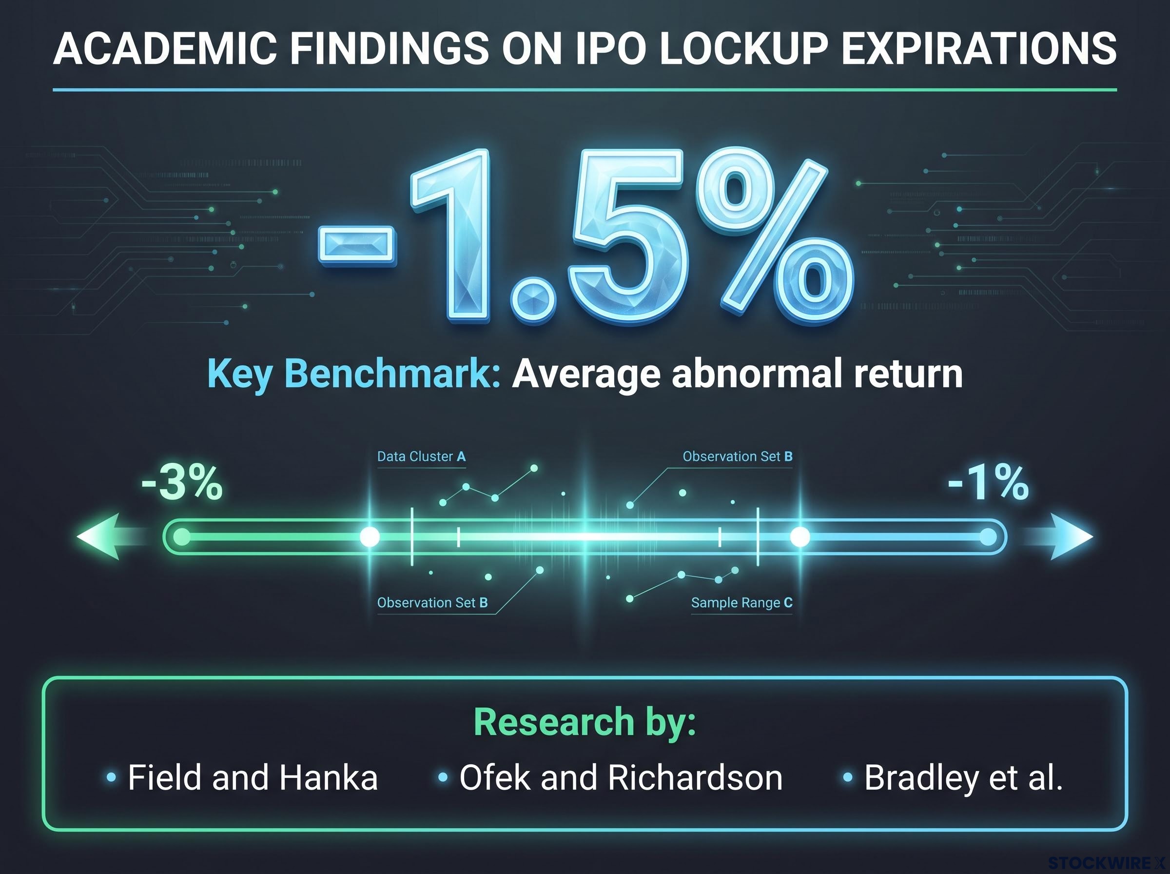 The Reality of Lockup Price Impact