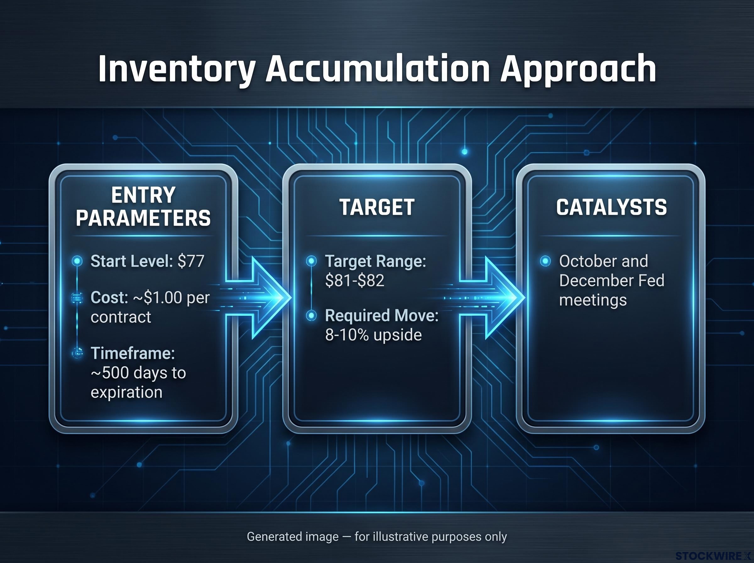 Inventory Approach: Long OTM Call Parameters