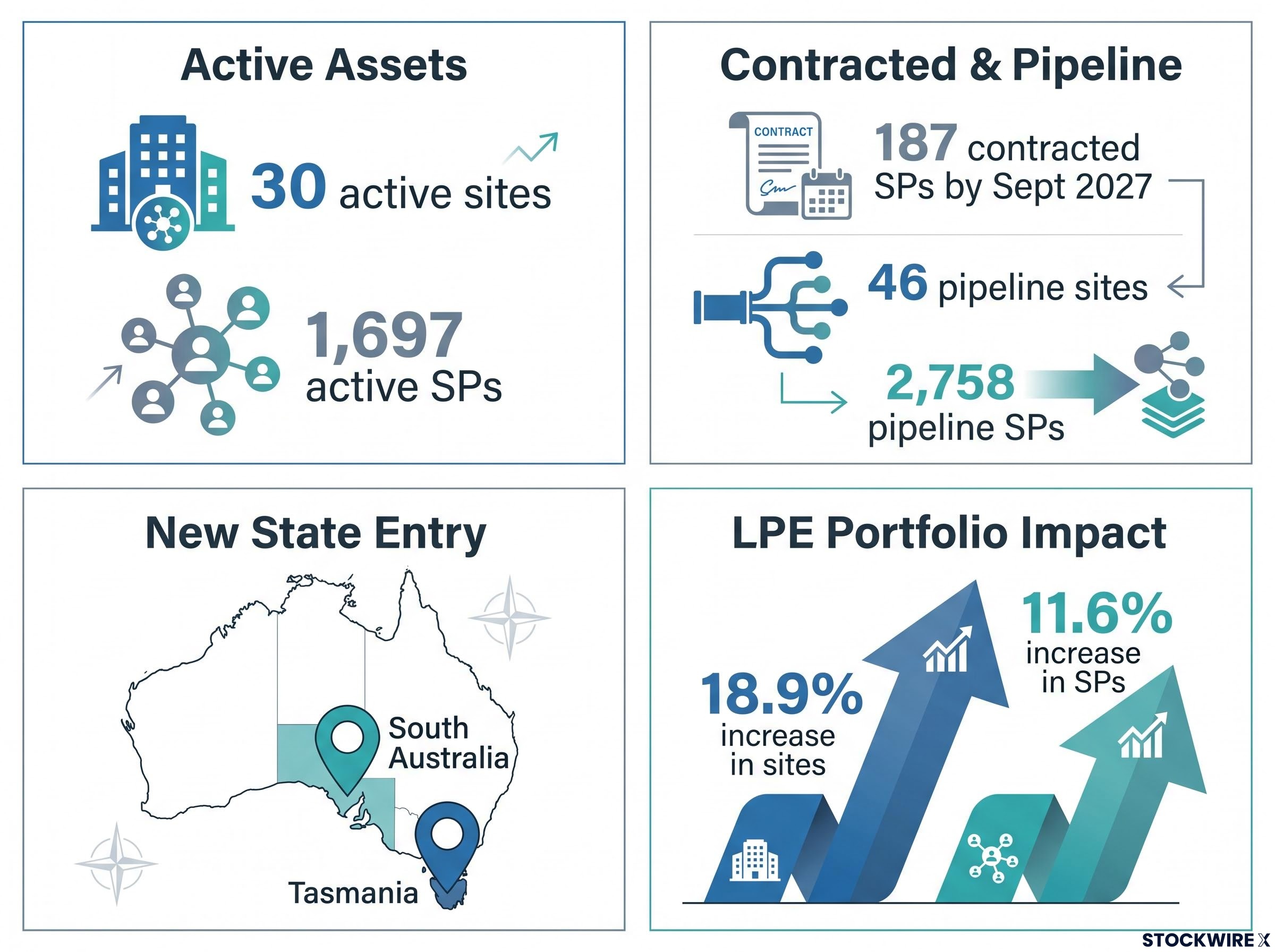PowerHub Asset and Portfolio Impact Dashboard