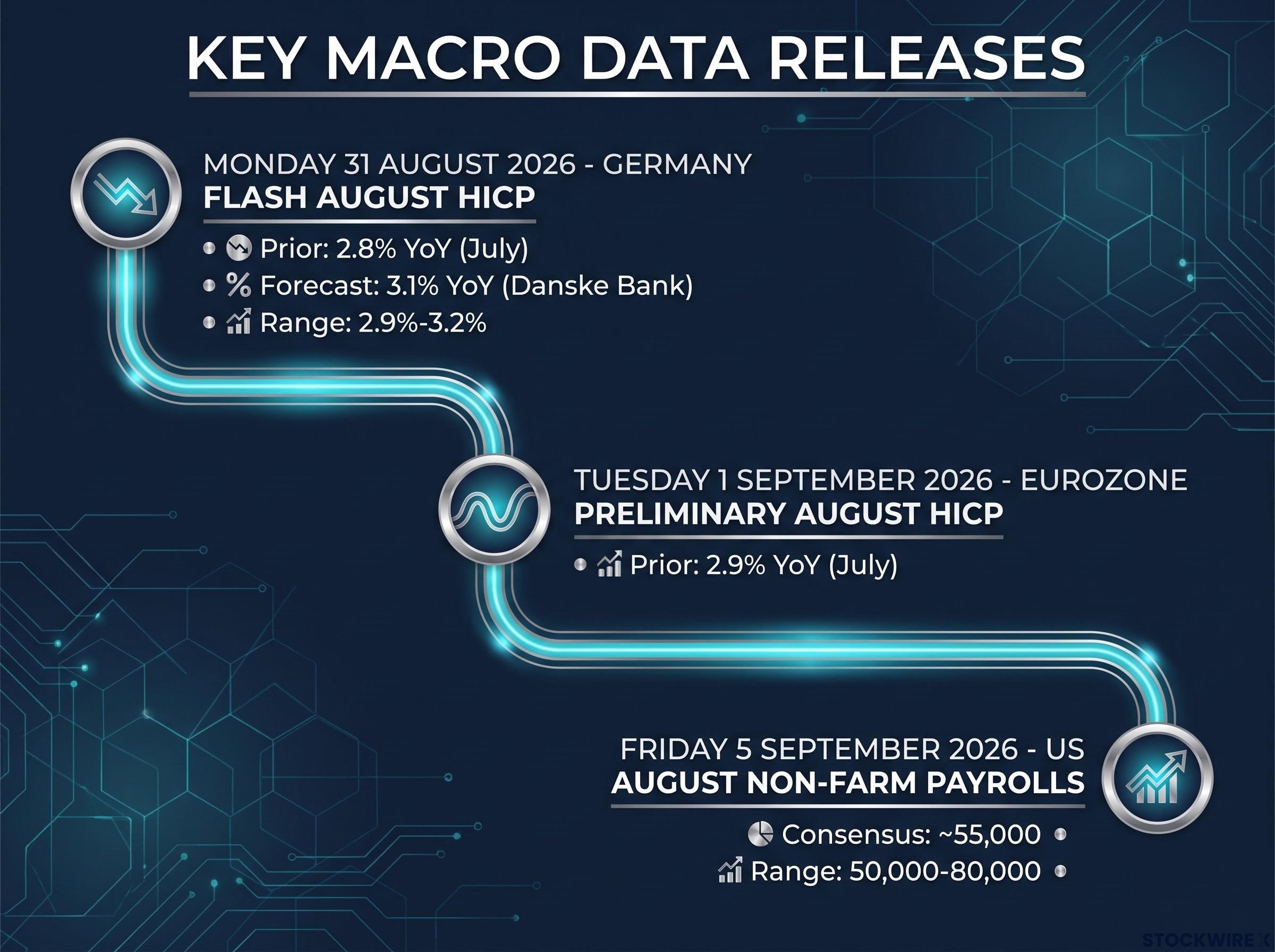 The Week Ahead: Macro Data Release Timeline
