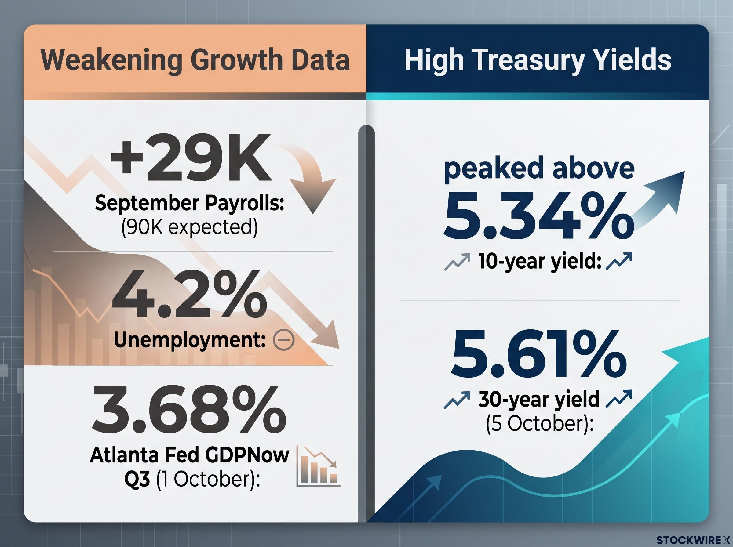 The Economic Data Disconnect