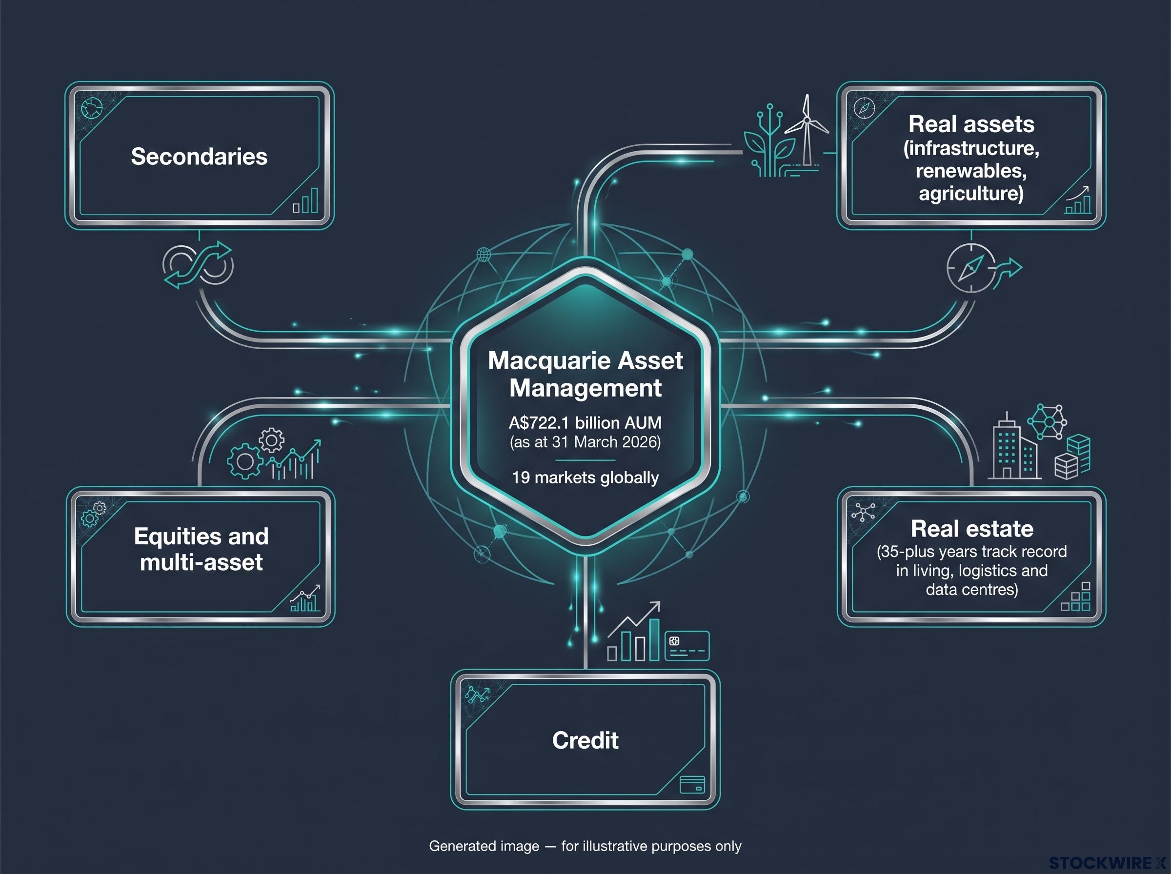 MAM Core Investment Capabilities Map