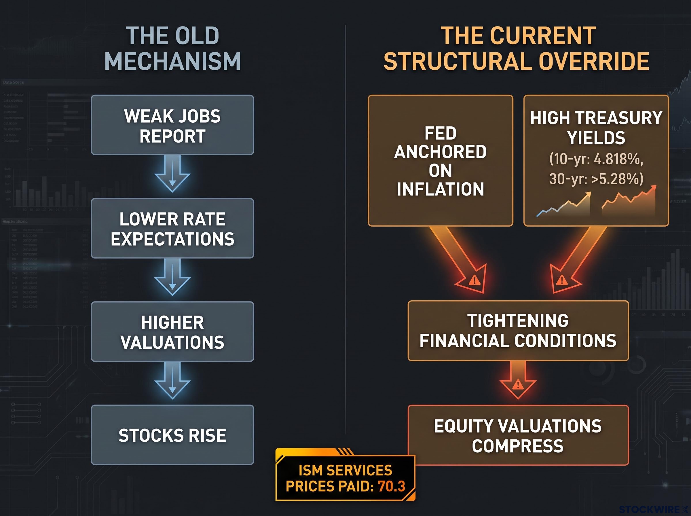Old Mechanism vs Current Structural Override