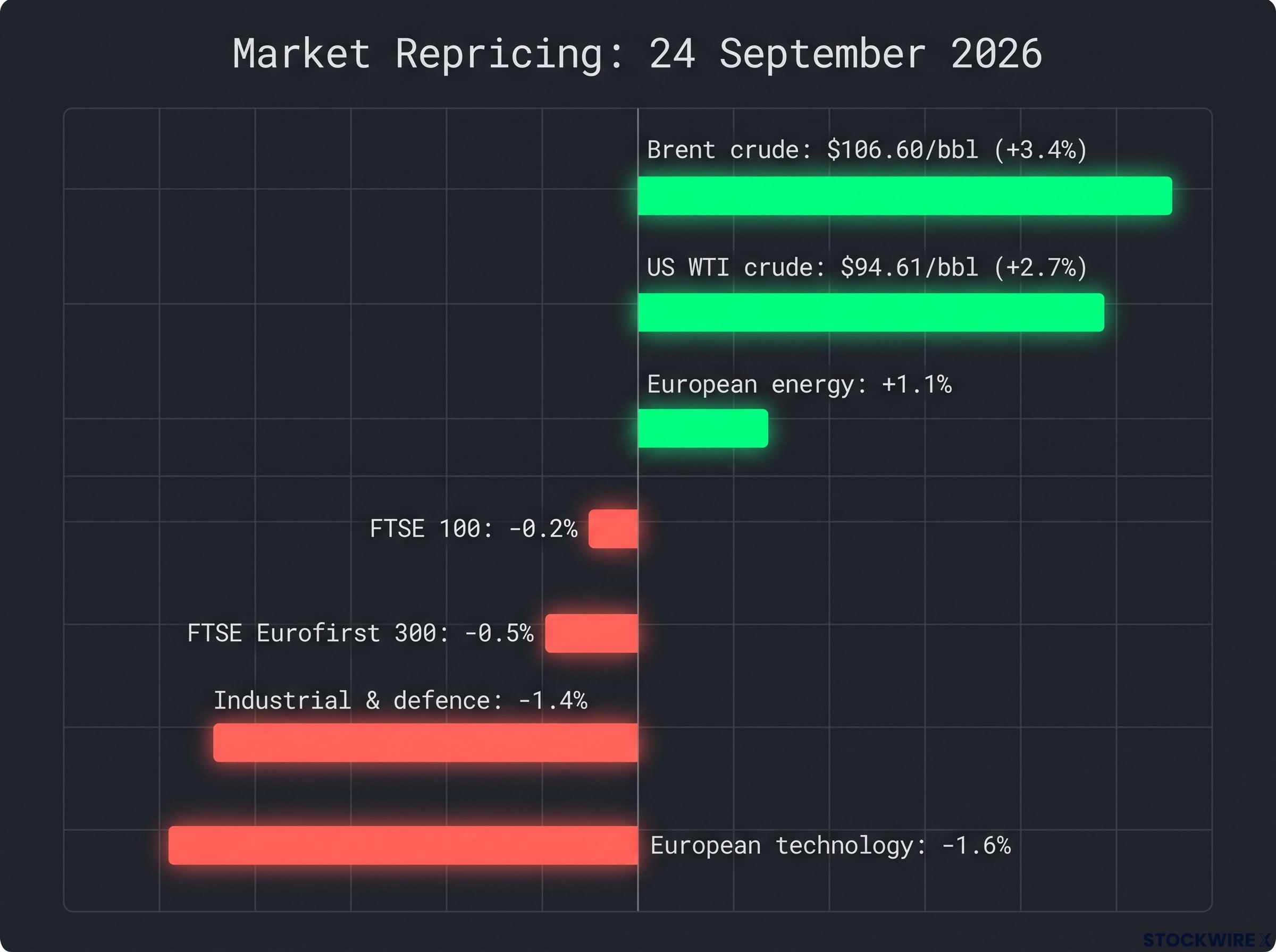24 September 2026 Market Repricing Dashboard