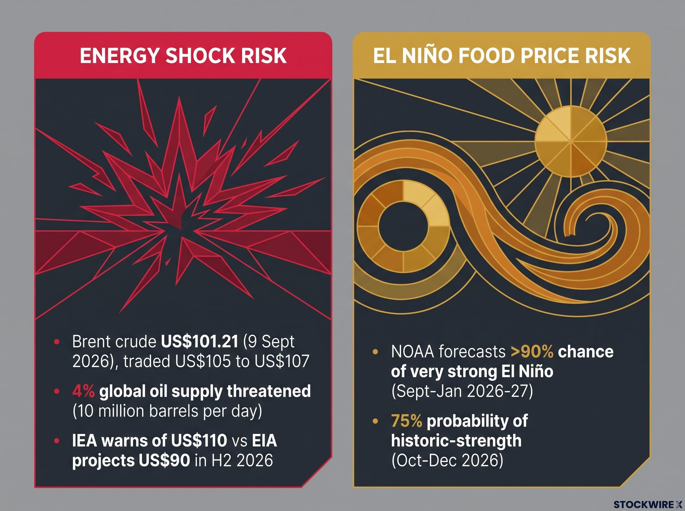 Two Tail-Risk Scenarios Threatening the Hold