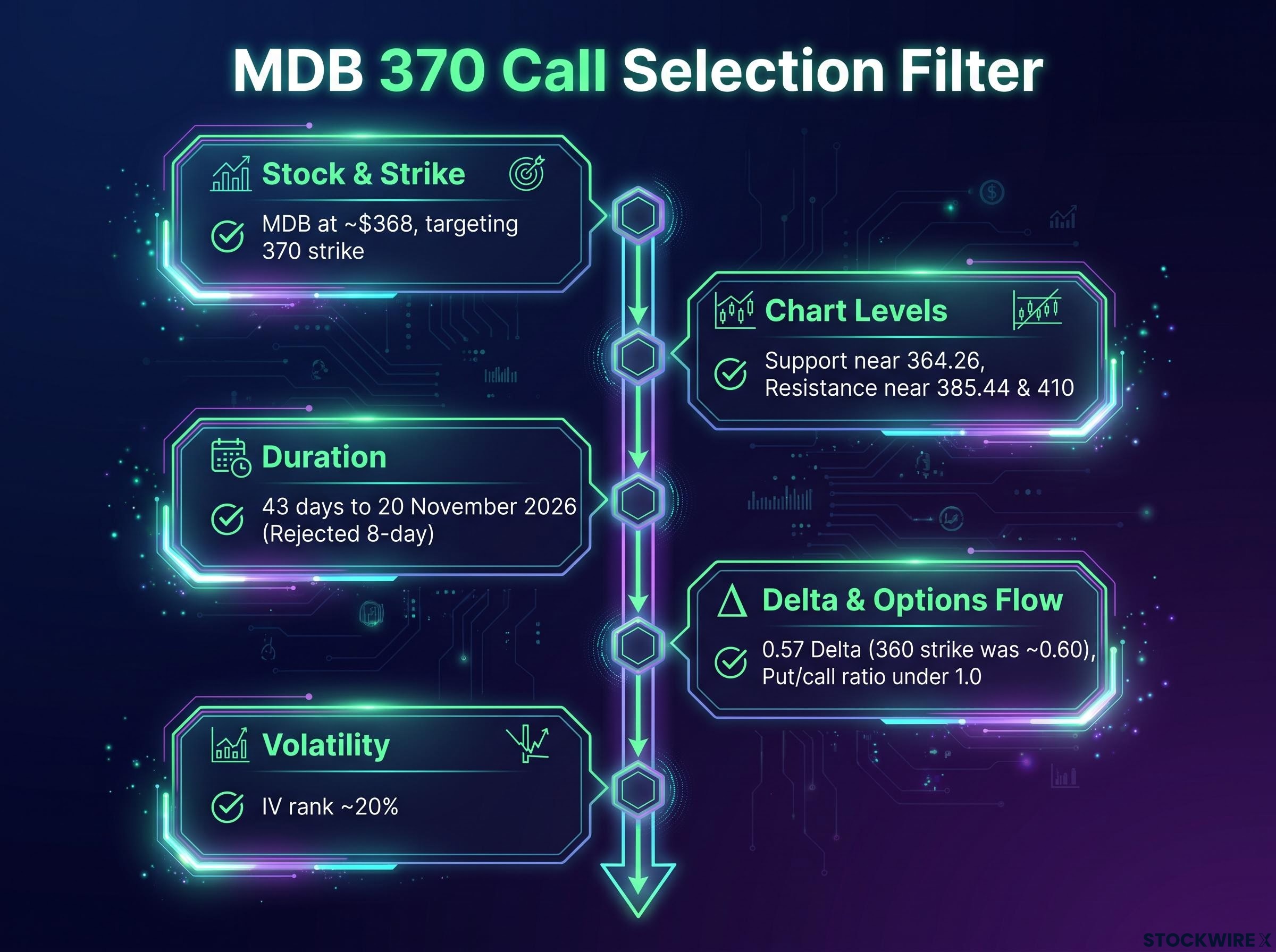 MDB 370 Call Selection Filter