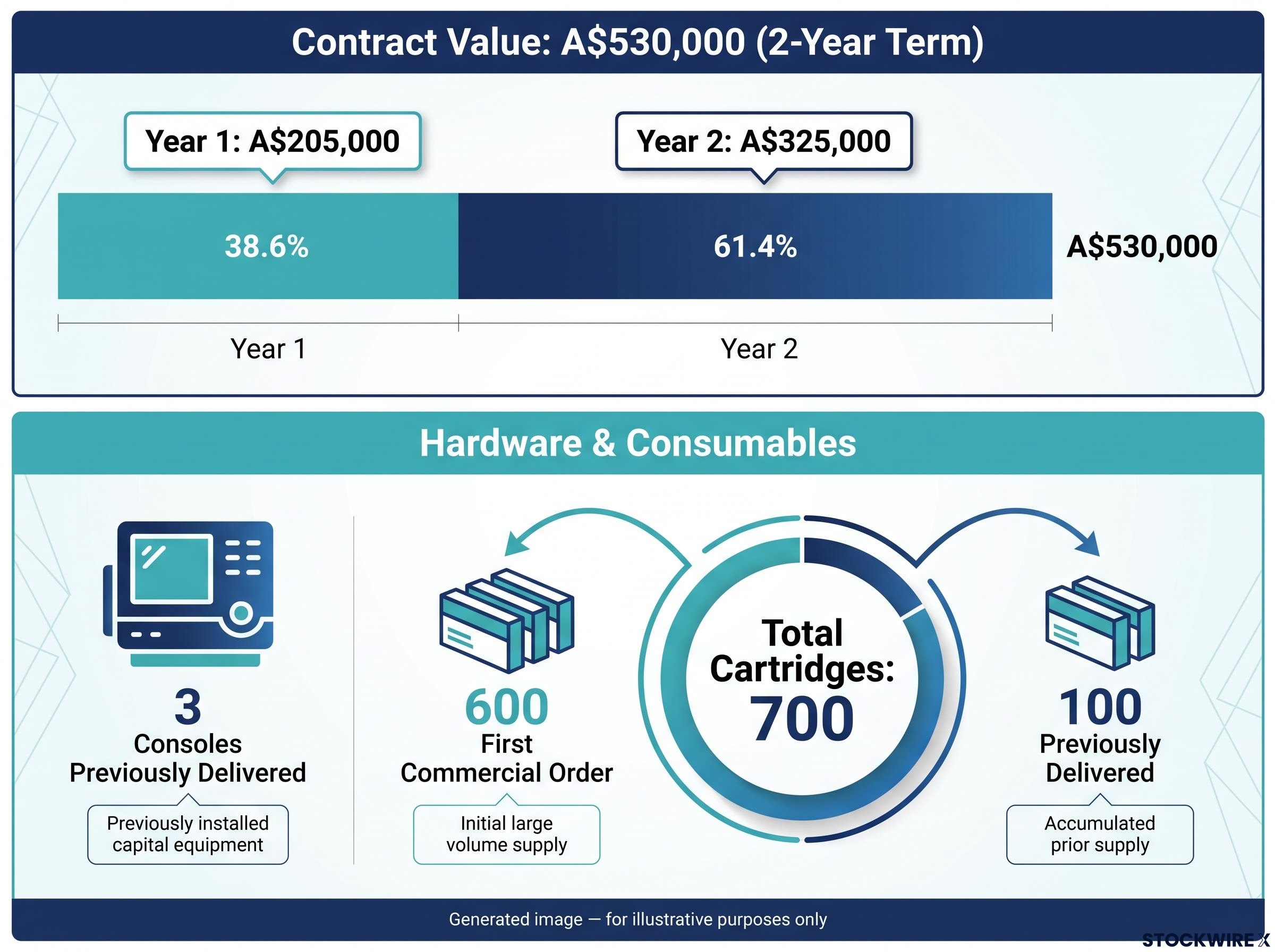 TMSC Vietnam Commercial Agreement Breakdown