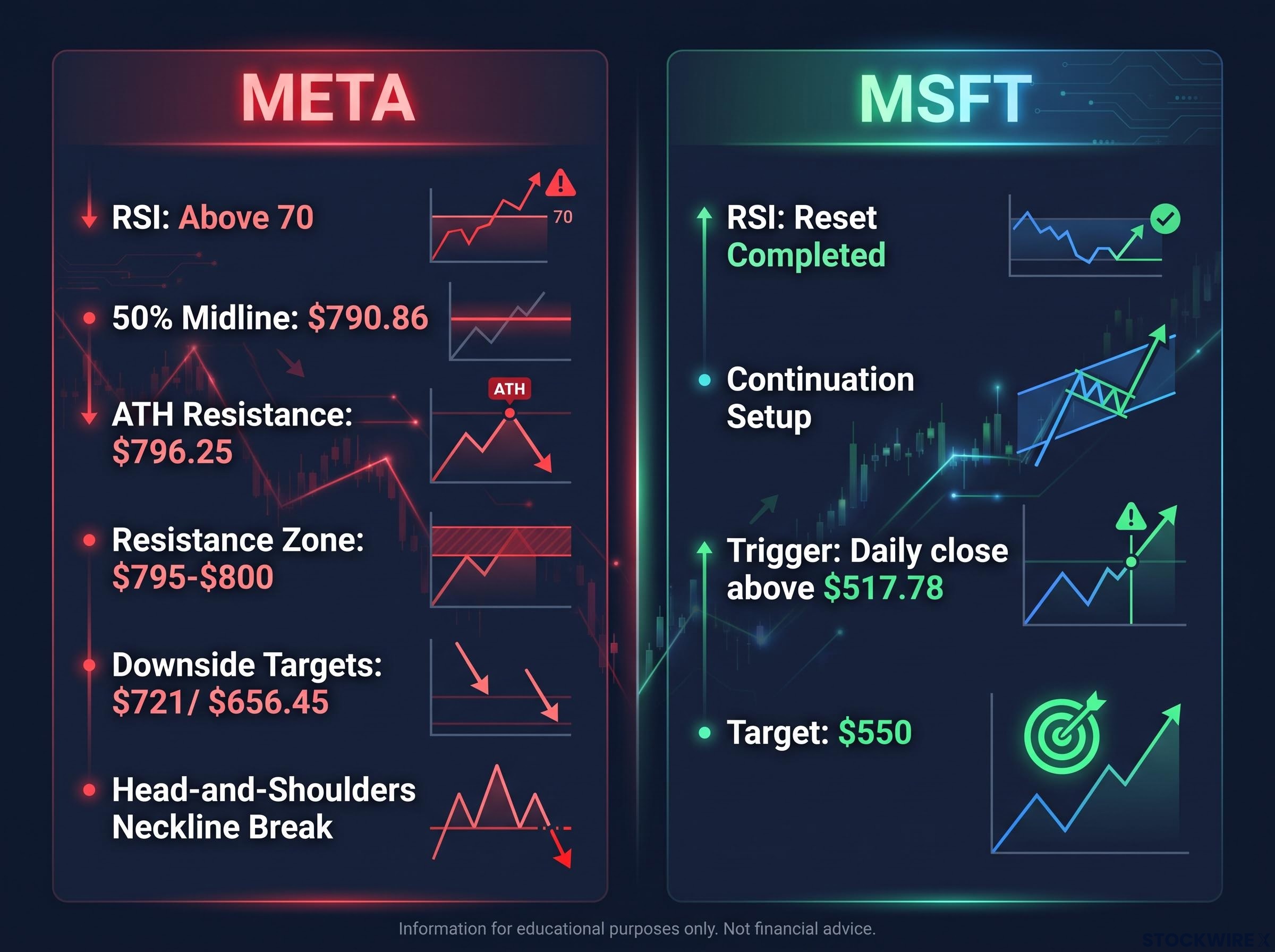 Meta vs. Microsoft: Diverging Technical Risk Profiles