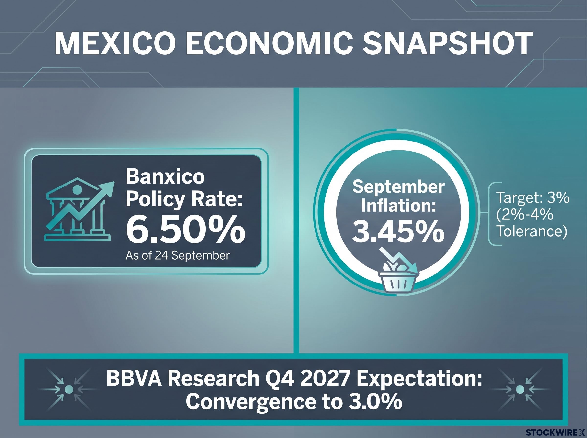Mexico Economic Snapshot