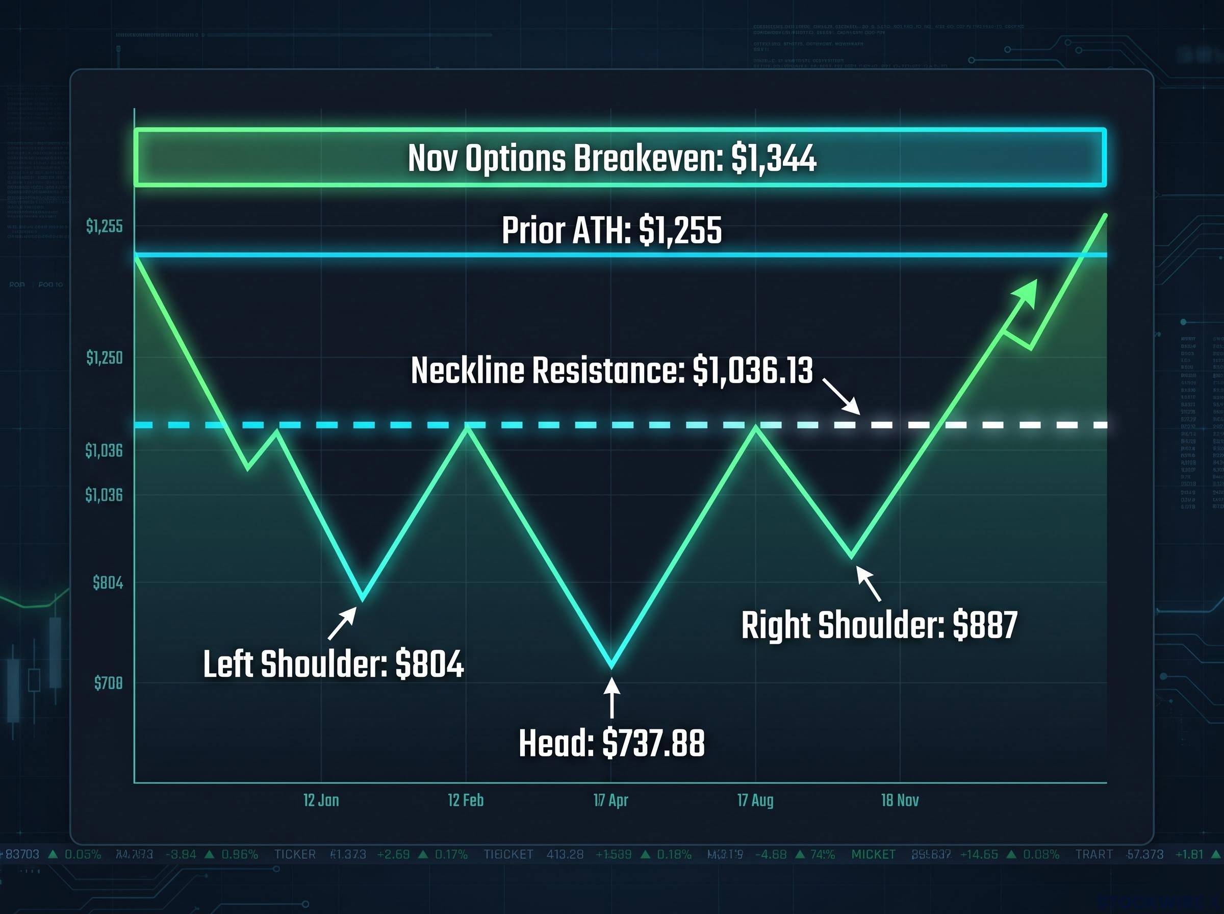 Micron Technical Setup & Breakout Levels