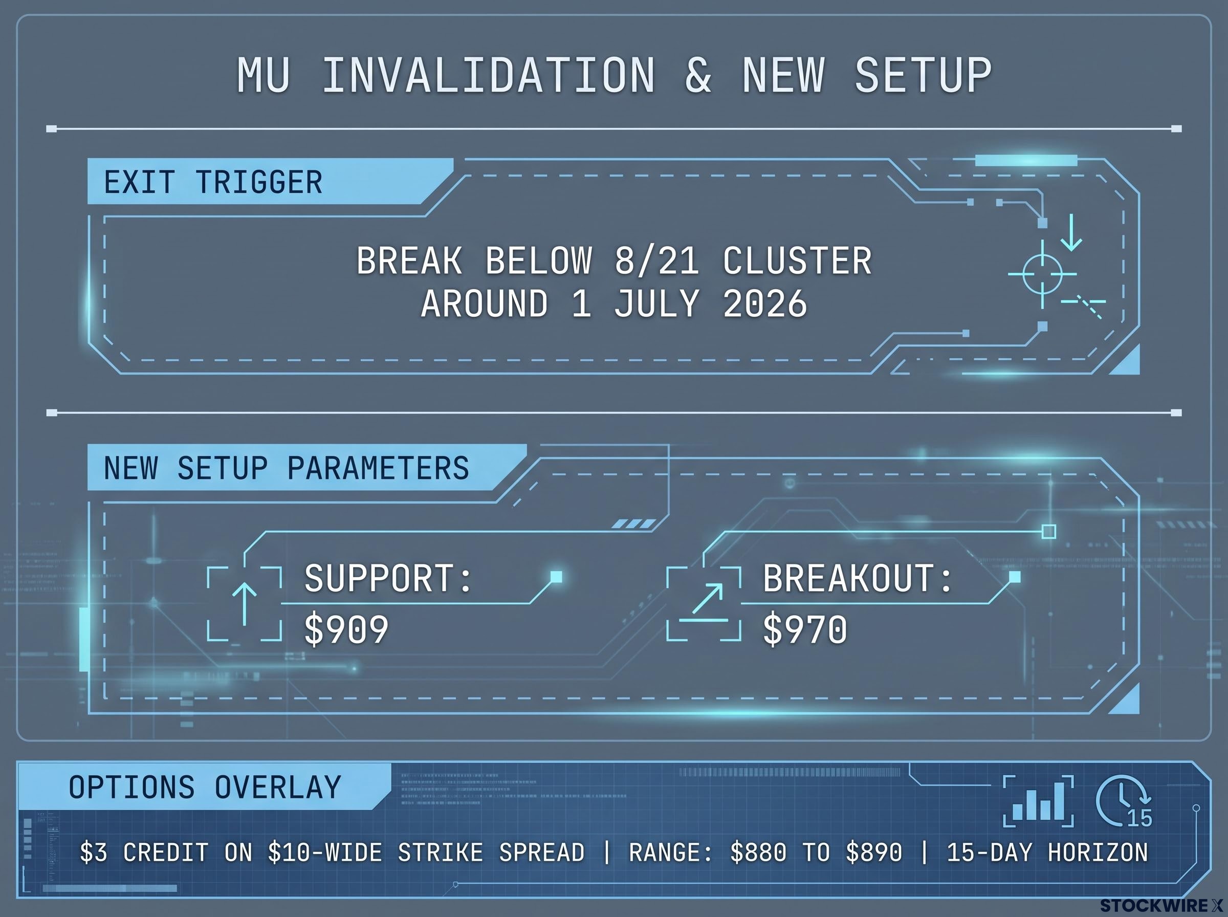 Micron (MU) Trade Setup and Options Blueprint