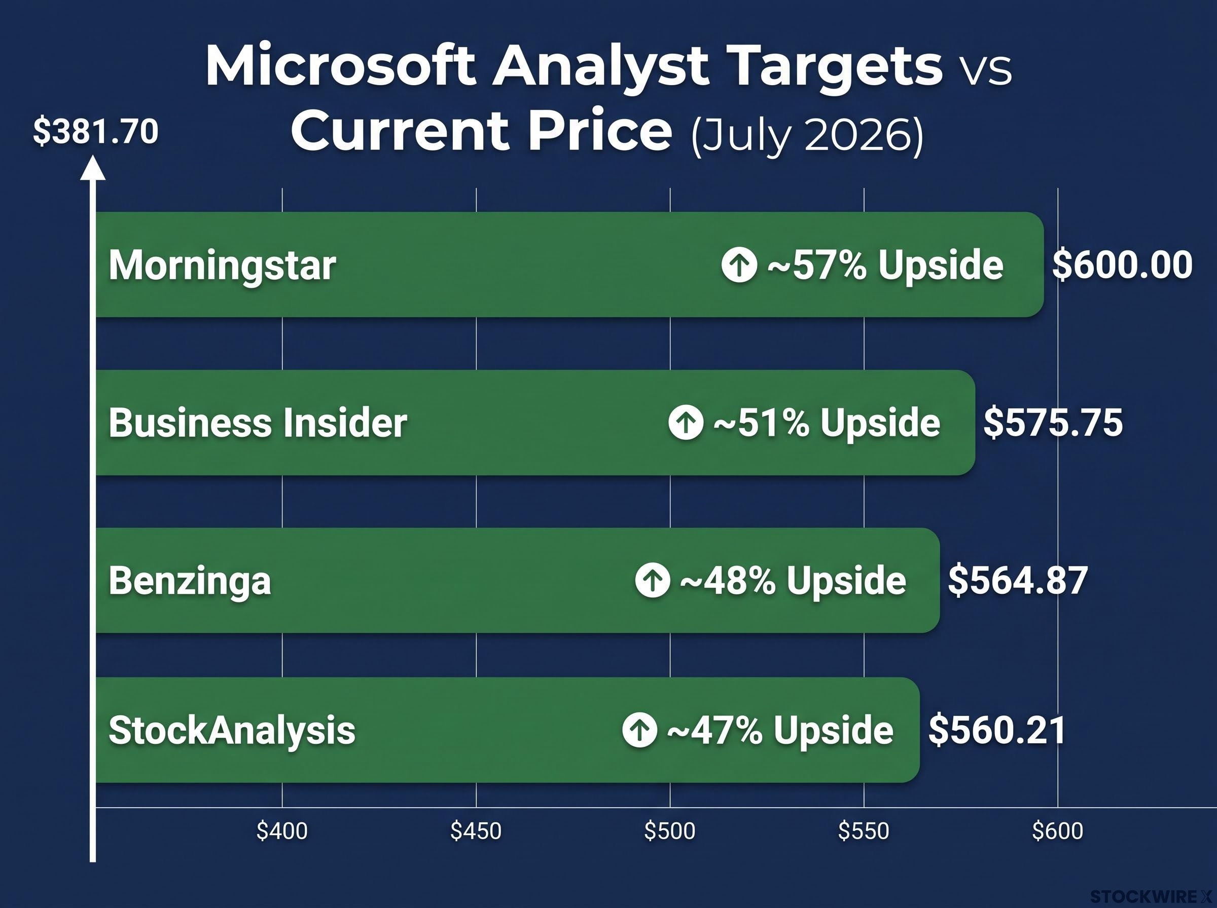 Analyst Target Price Comparison