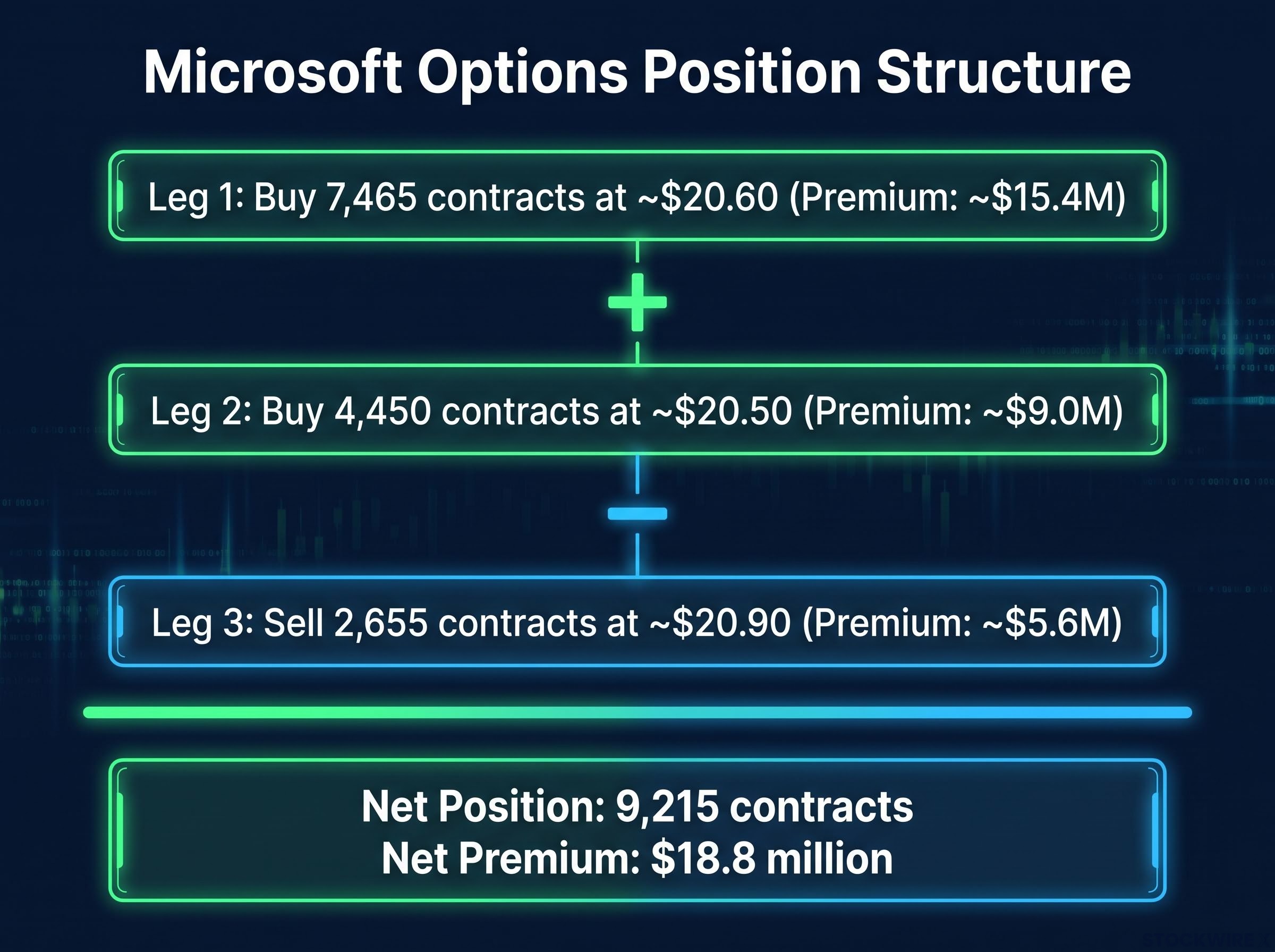 The $18.8 Million Multi-Leg Sweep Structure