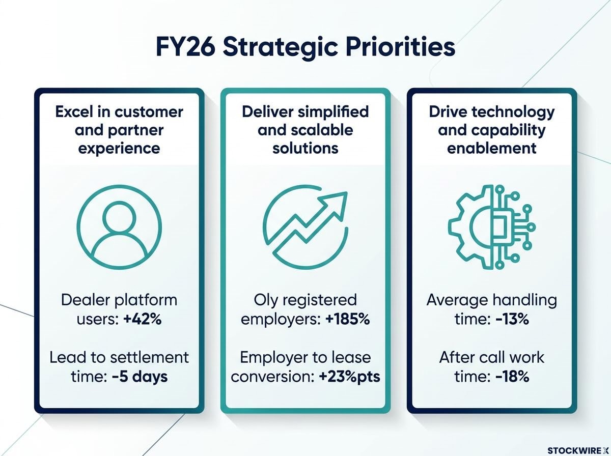 FY26 Strategic Priorities and Efficiency Outcomes