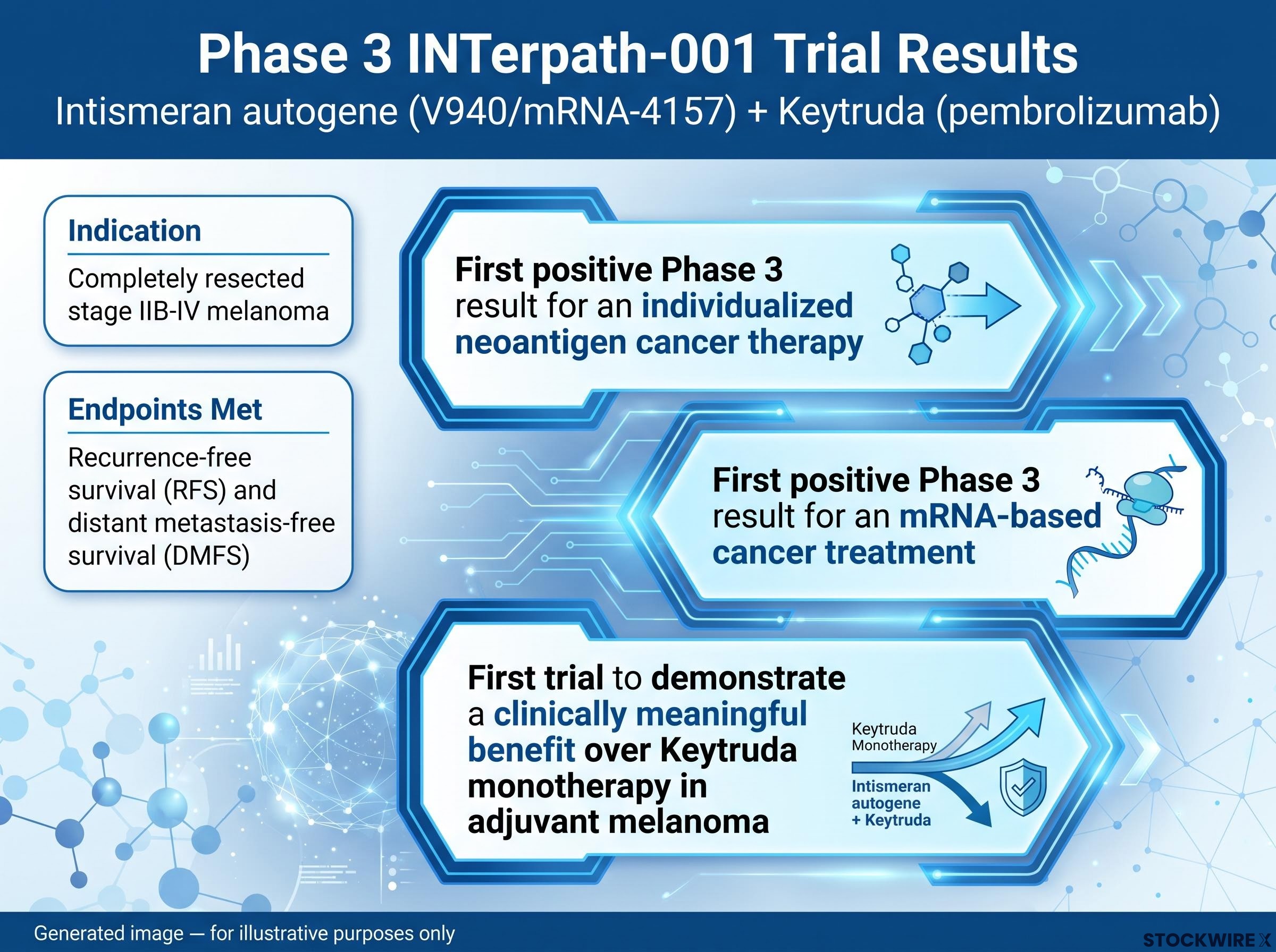 INTerpath-001 Clinical Milestones