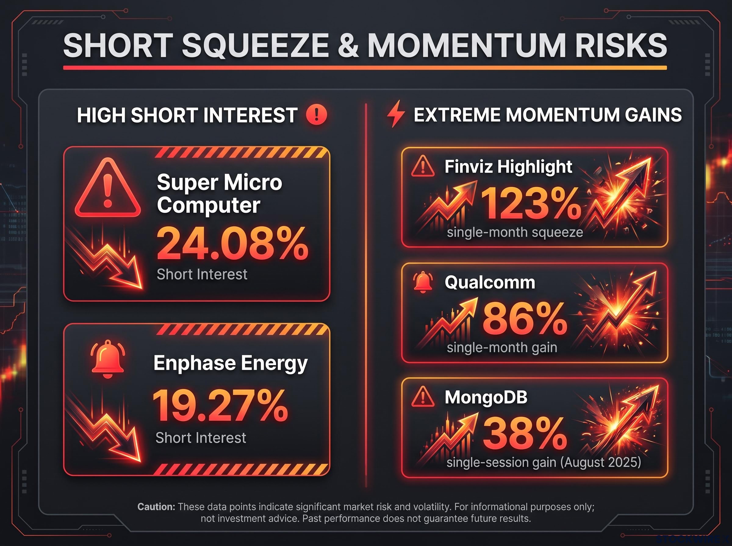 The Tail Risk of Shorting Momentum