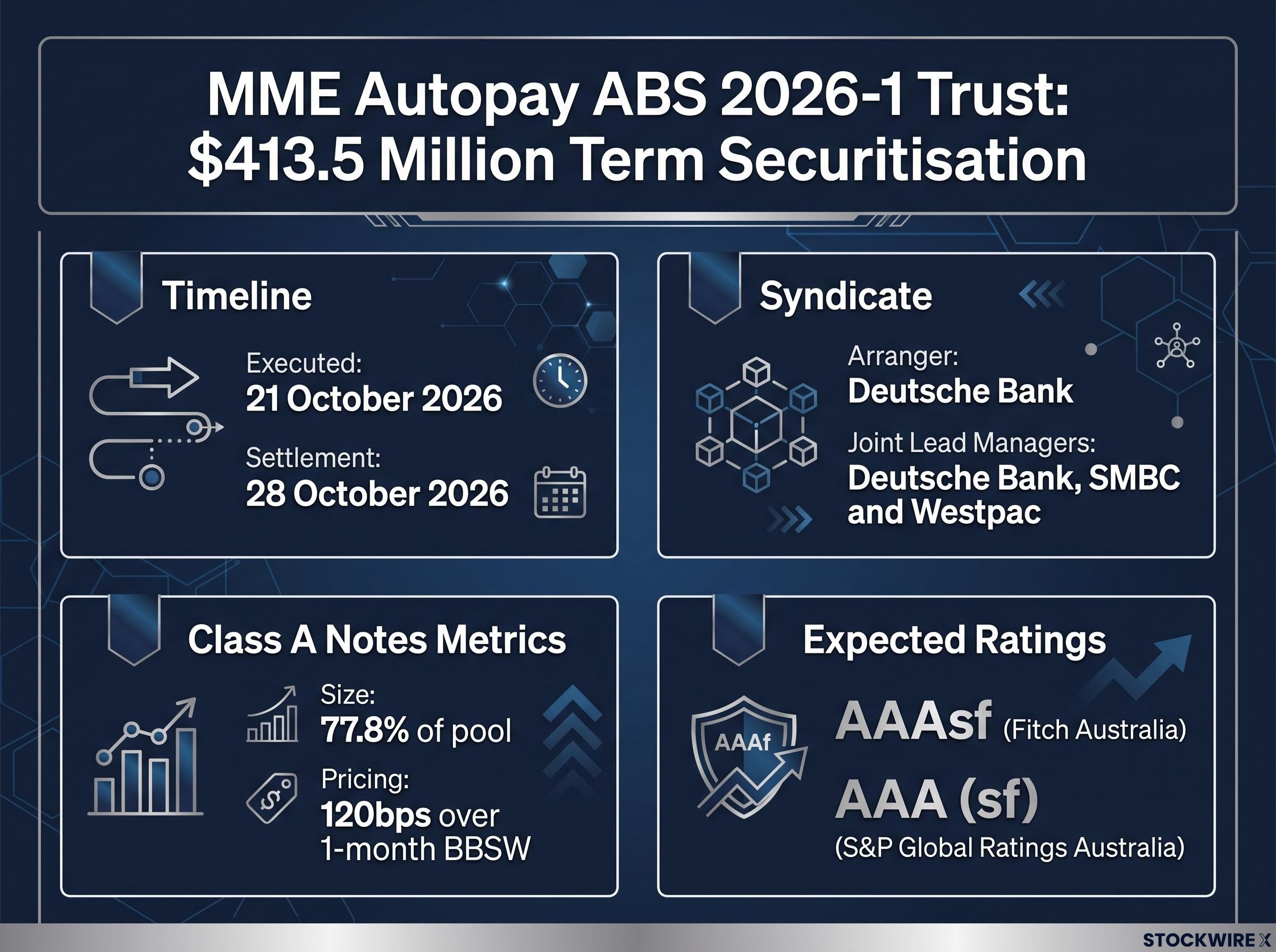 MME Autopay ABS 2026-1 Trust Deal Structure