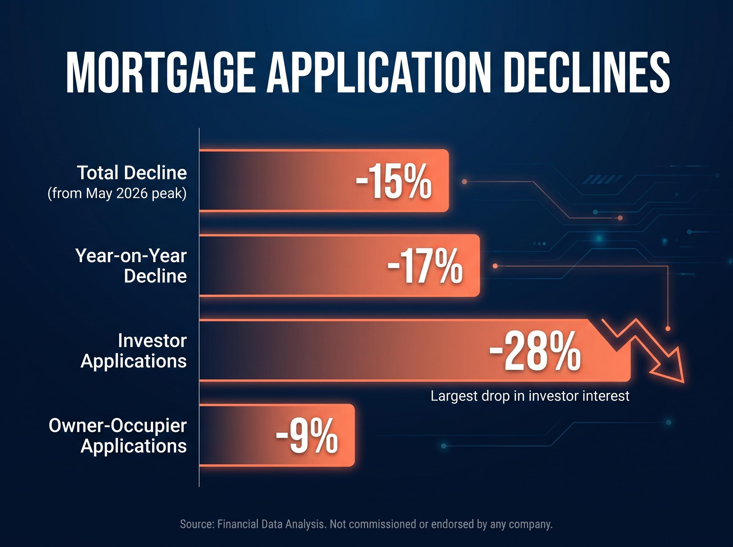 The Anatomy of the Application Pullback
