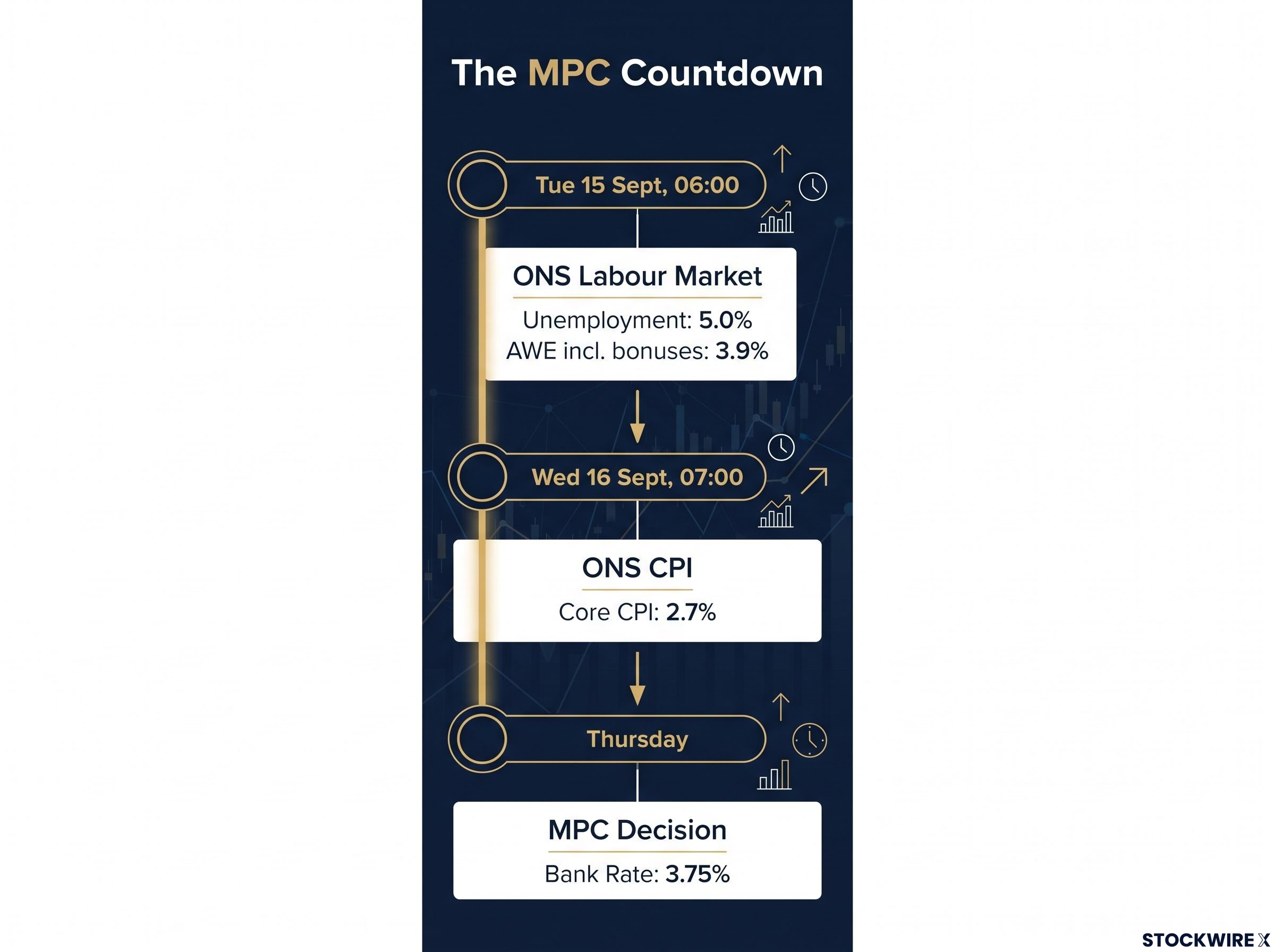 The MPC Countdown Timeline