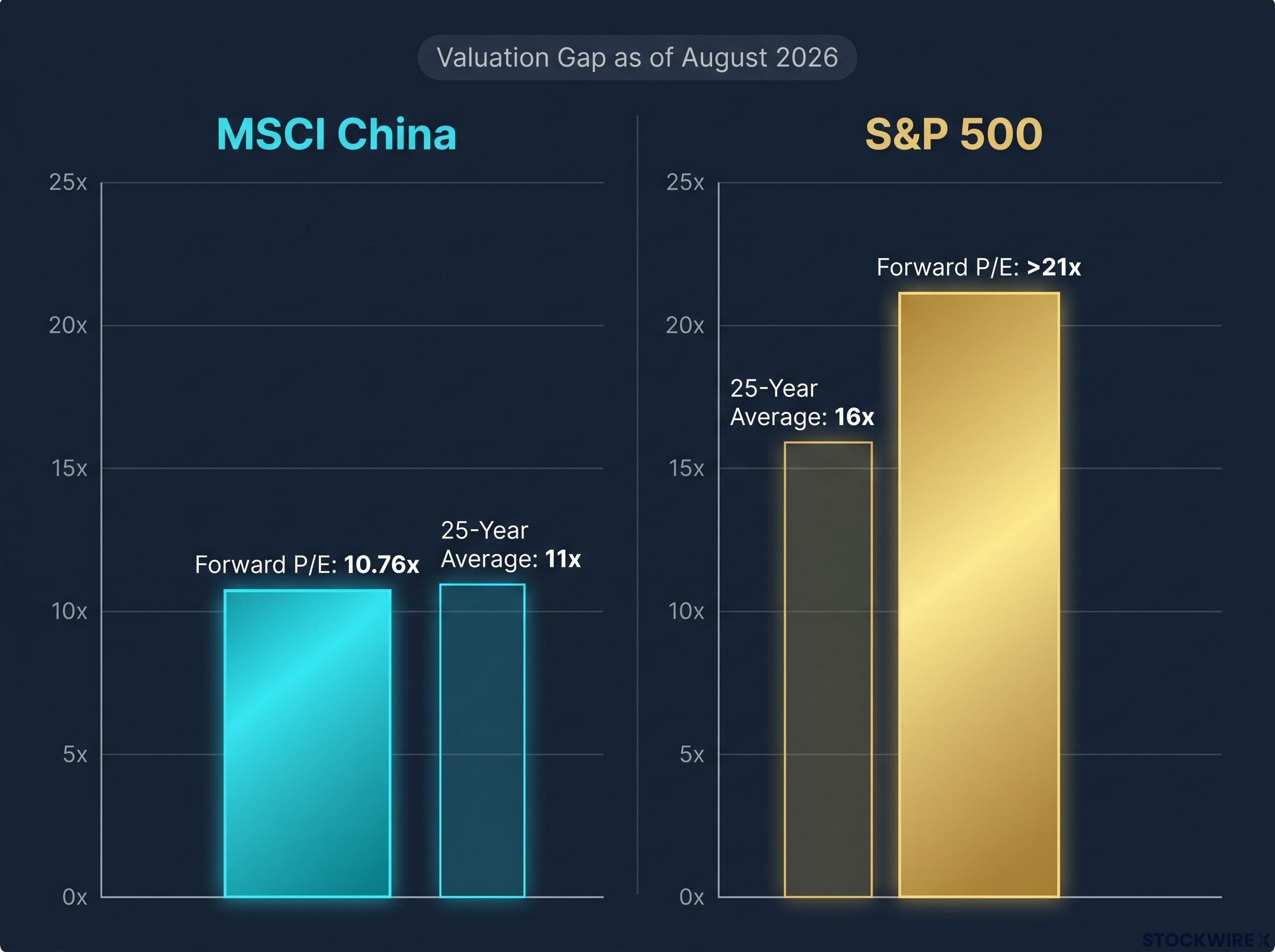 The Transpacific Valuation Gap