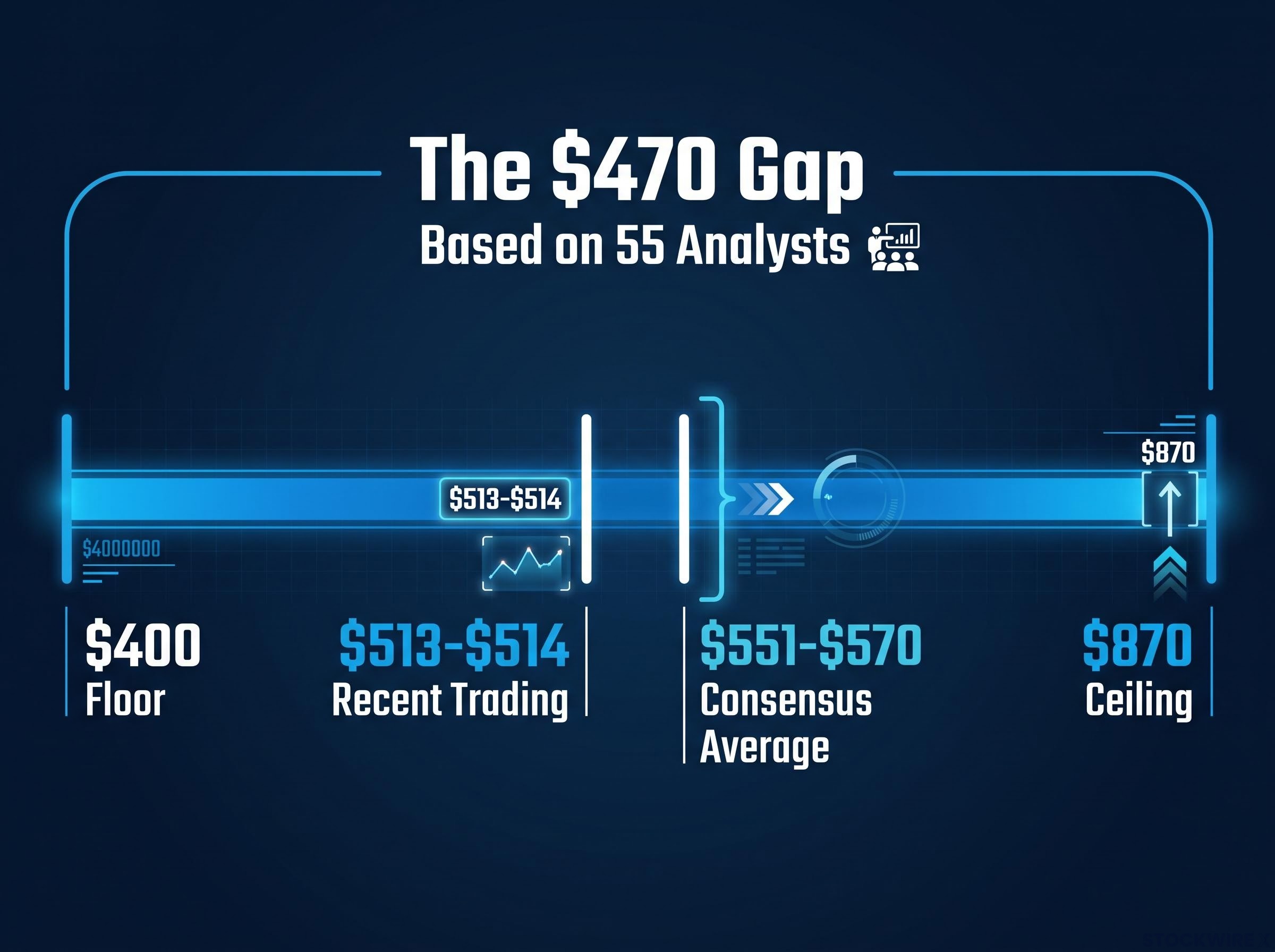 Microsoft Analyst Target Spread (August 2026)