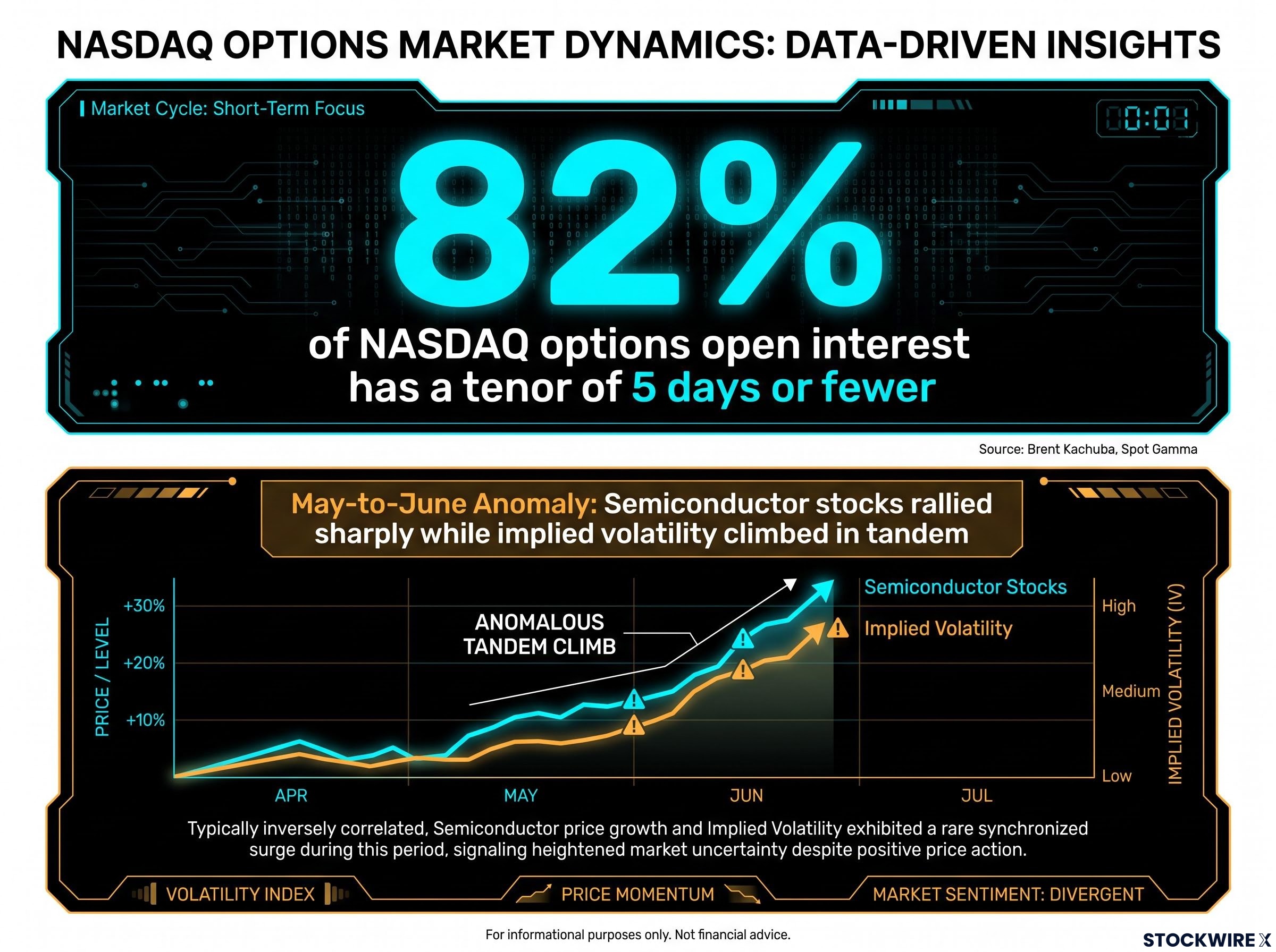 NASDAQ Options Market Structural Risks