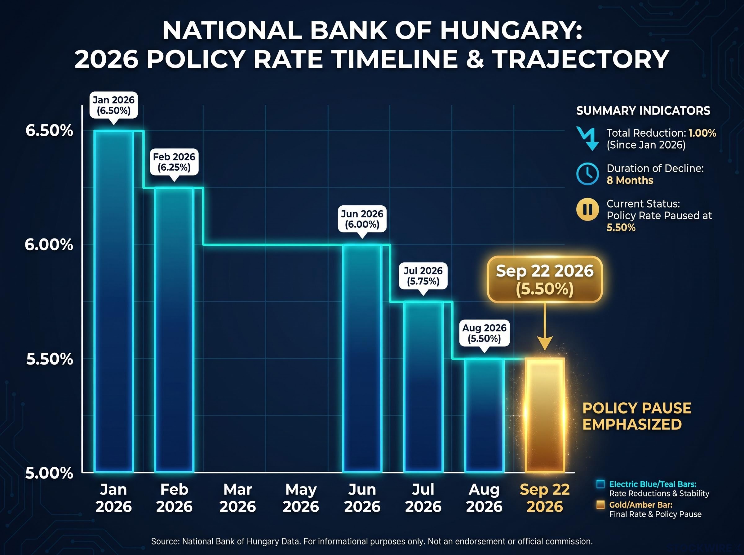 NBH 2026 Base Rate Cutting Cycle