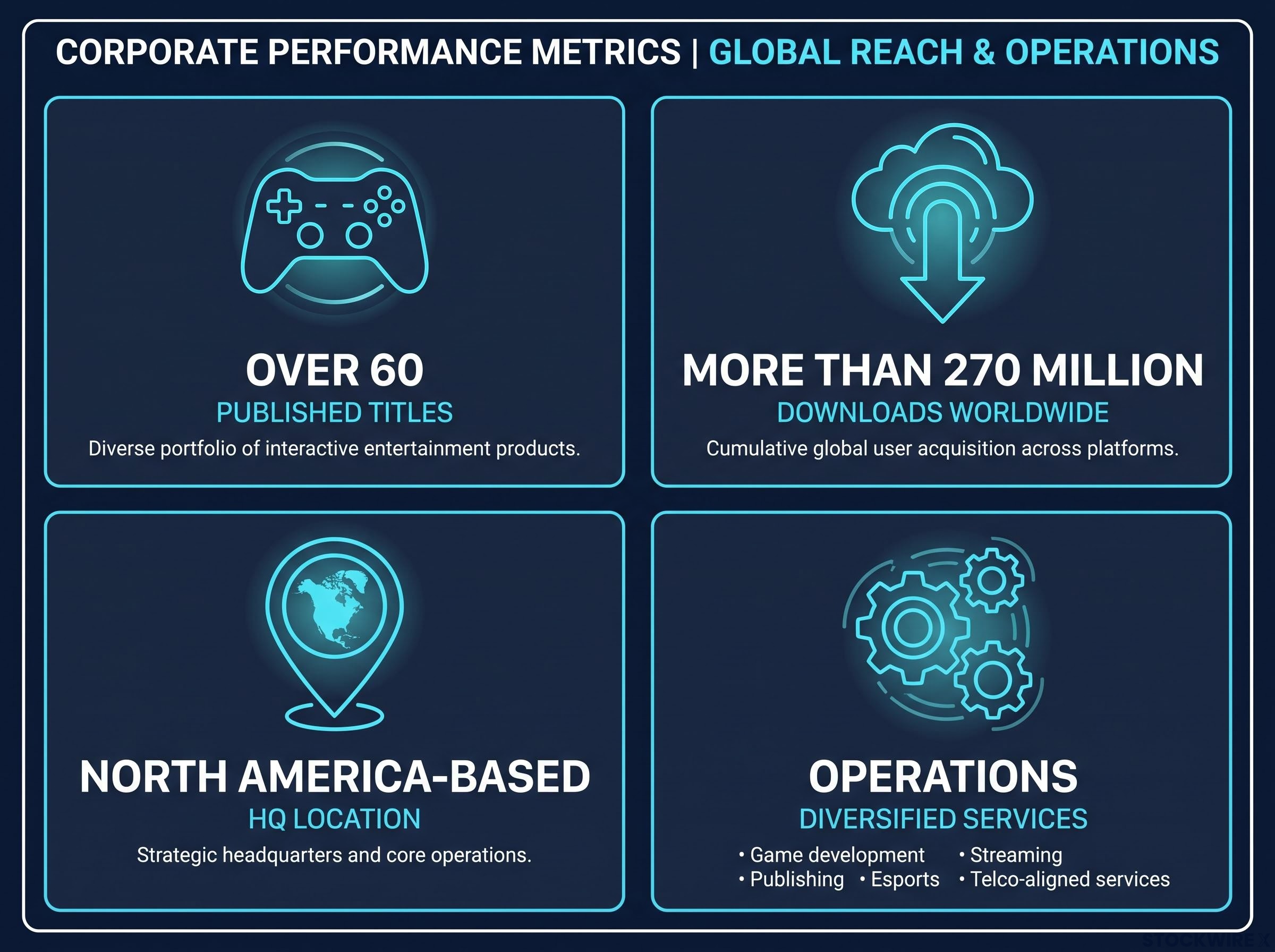 Noodlecake Studio Metrics Dashboard