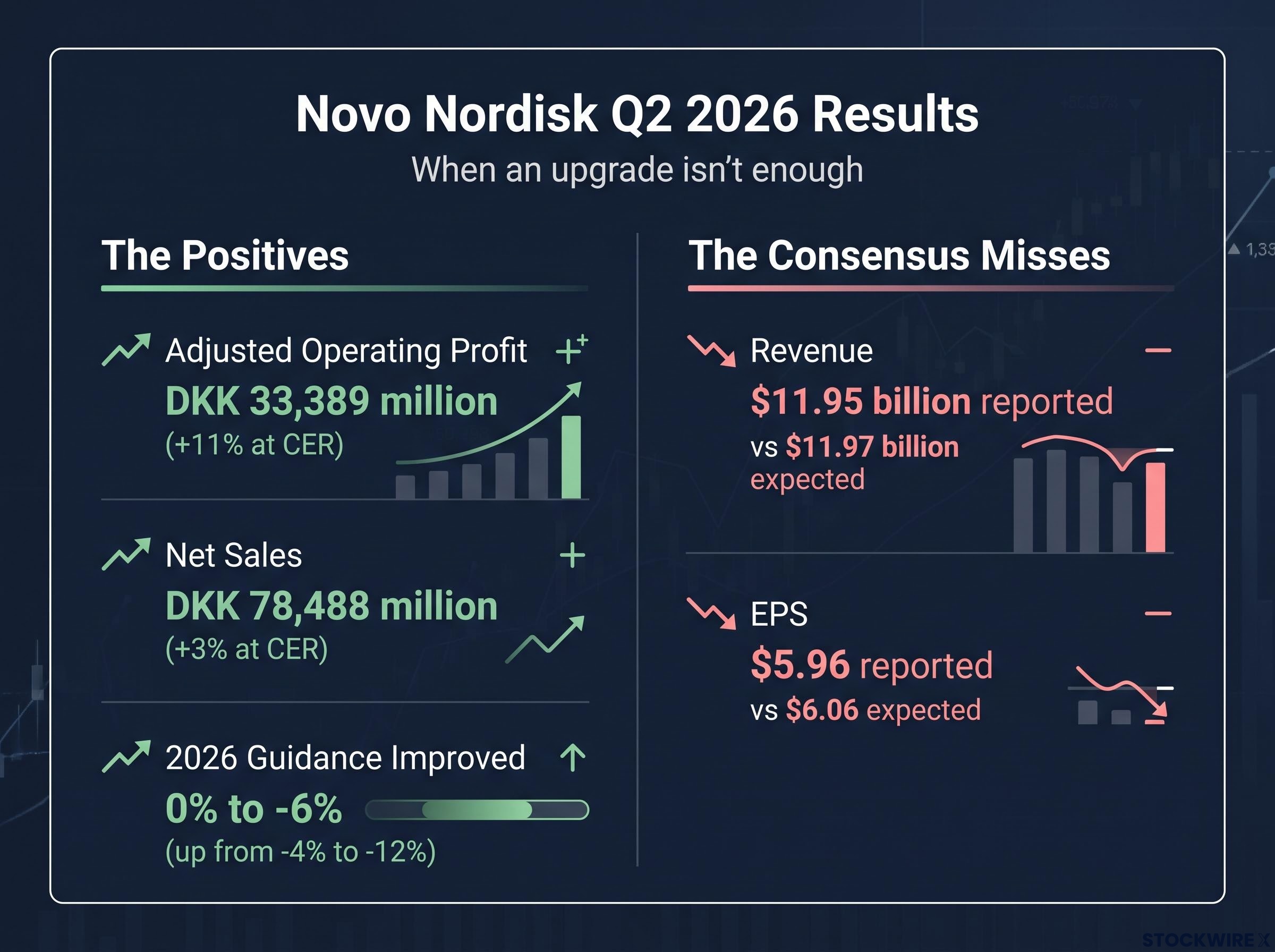 Novo Nordisk Q2 2026 Earnings Dashboard